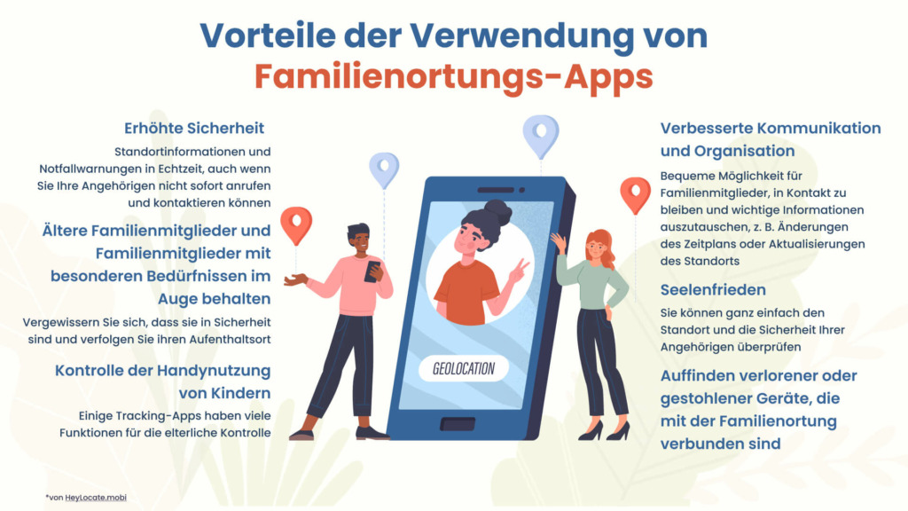 HeyLocate Infografik - Vorteile der Verwendung von Familienortungs-Apps