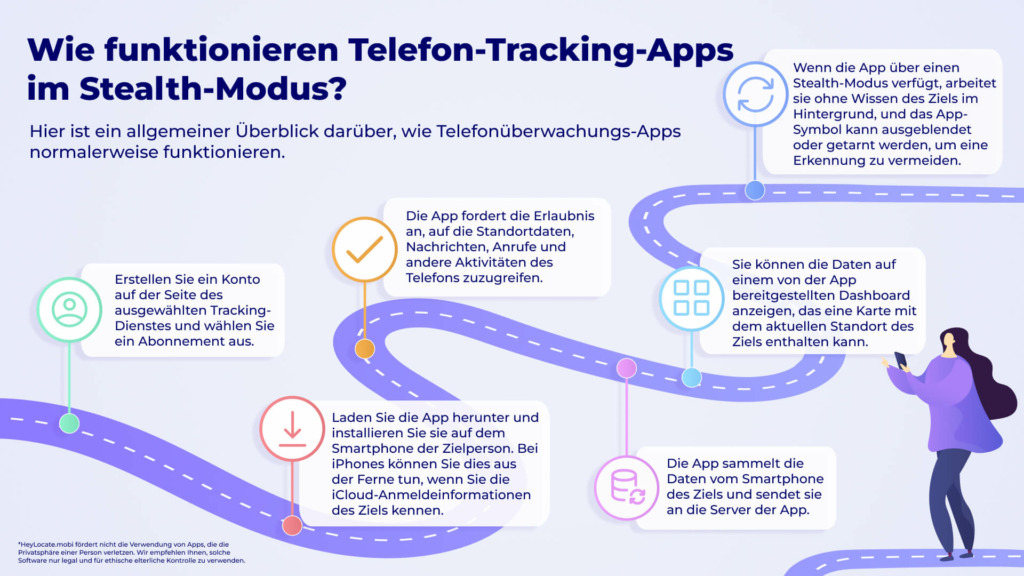Wie funktionieren Telefon-Tracking-Apps im Stealth-Modus - HeyLocate Infografiken
