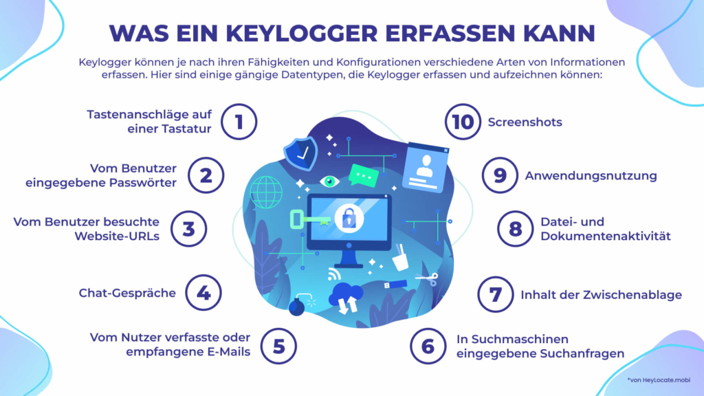 Liste der Daten, die ein Keylogger auf einem Handy erfassen kann - HeyLocate Infographics
