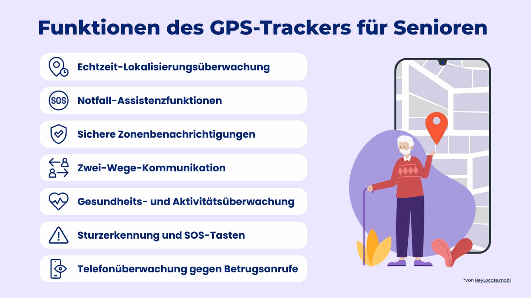 Liste der wichtigsten Funktionen von GPS-Trackern für ältere Menschen in der HeyLocate-Infografik
