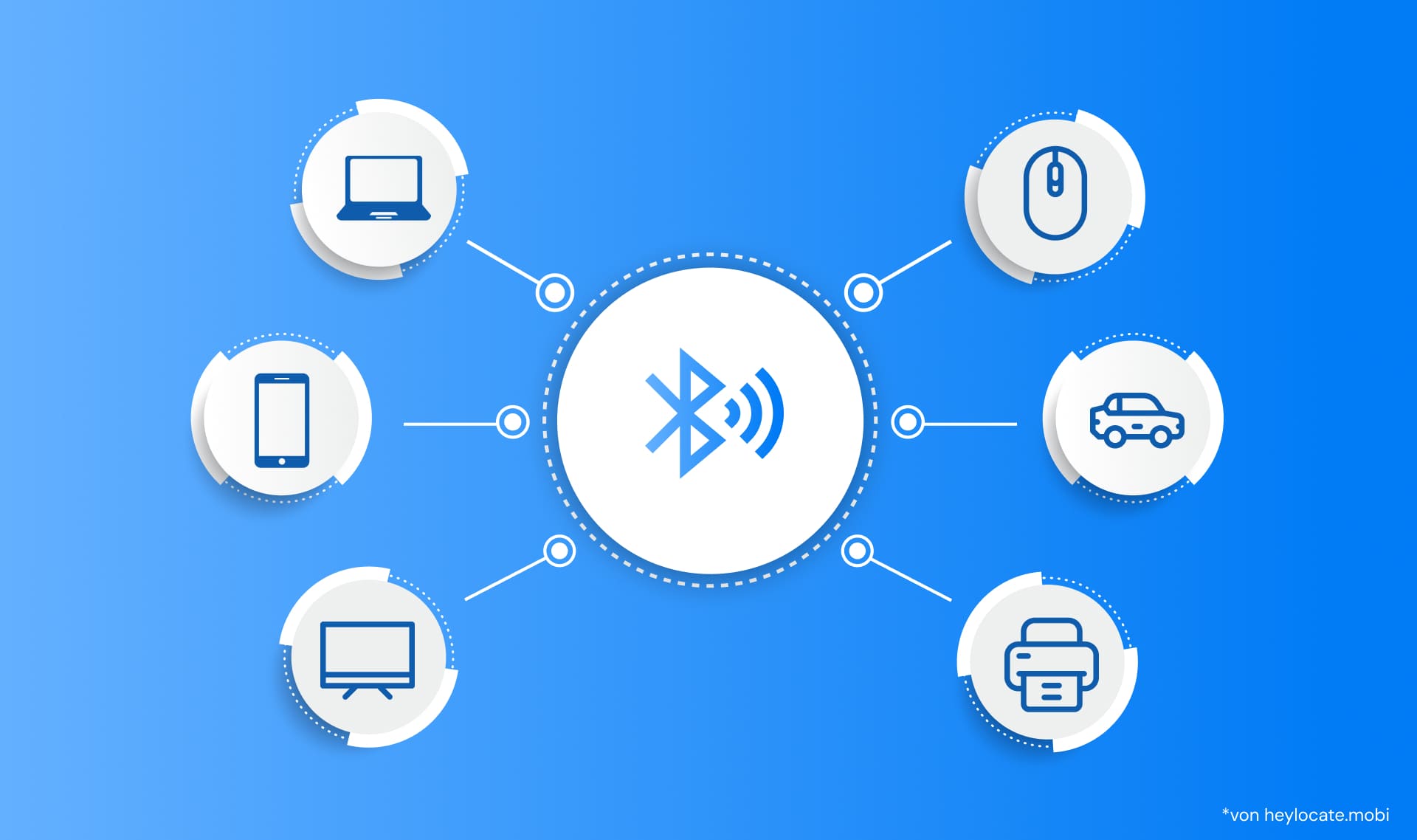 Ein Bild des zentralen Bluetooth-Symbols mit Linien, die die verschiedenen Geräte verbinden, mit denen es zusammenarbeiten kann: Laptop, Smartphone, Maus, Auto, Drucker und Fernseher