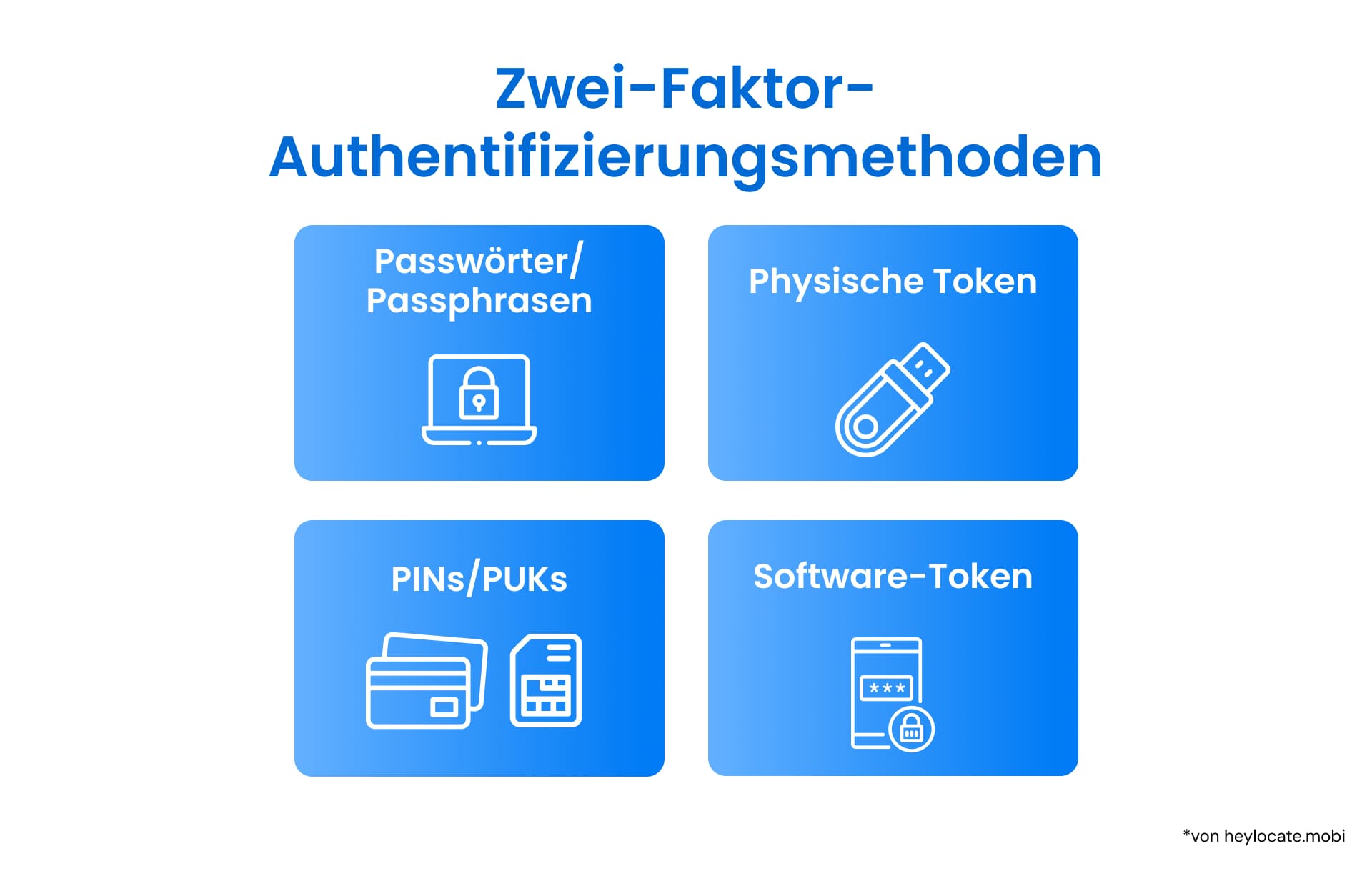 Diagramm, das die Faktoren der Authentifizierung zeigt: etwas, das der Nutzer hat; etwas, das der Nutzer weiß; und etwas, das der Nutzer ist, angezeigt durch biometrische Daten. Nach der Authentifizierung - Zugang gewährt