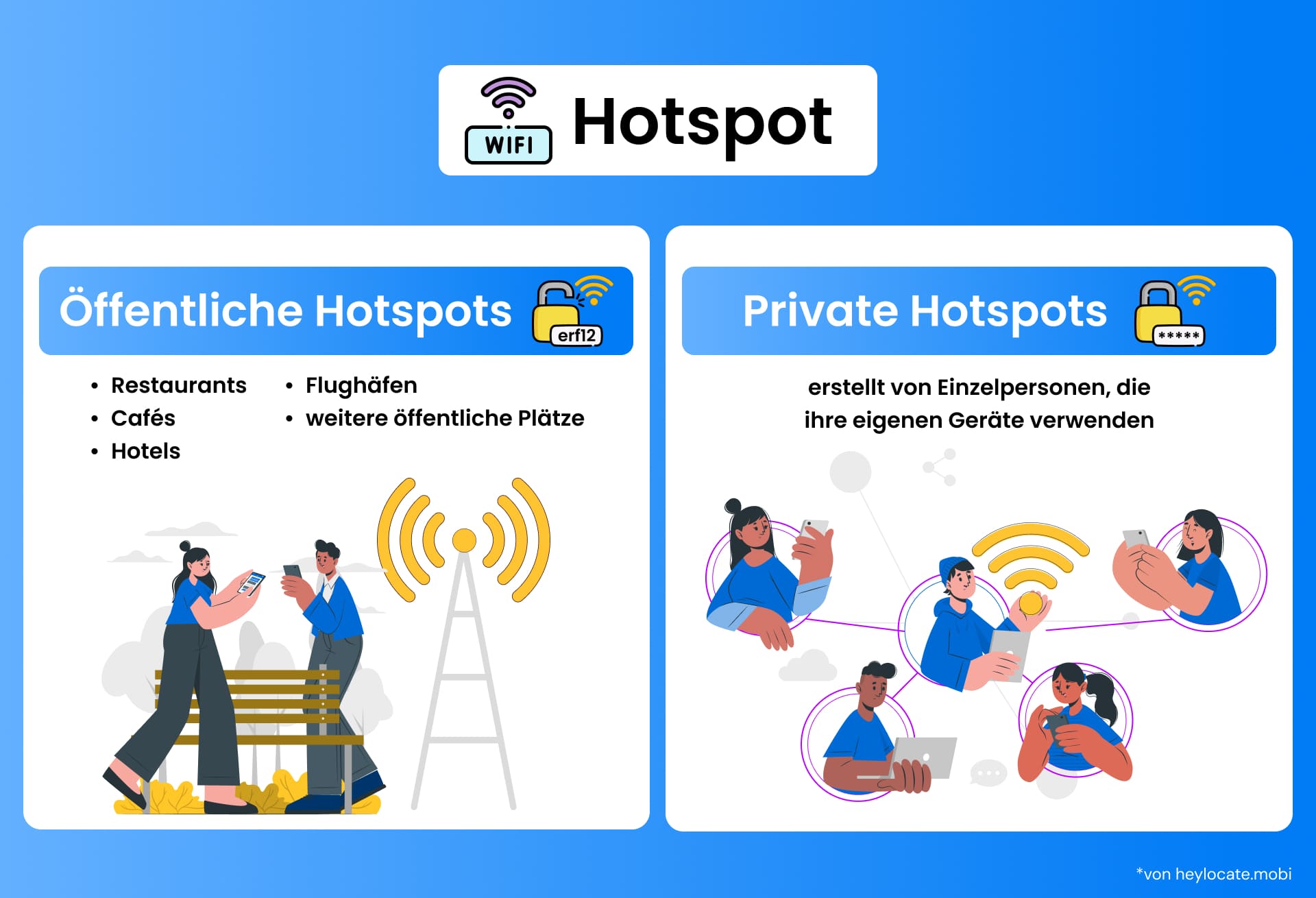 Illustration zur Gegenüberstellung von öffentlichen Hotspots an Orten wie Cafés und privaten Hotspots, die von Einzelpersonen auf ihren Geräten eingerichtet werden.
