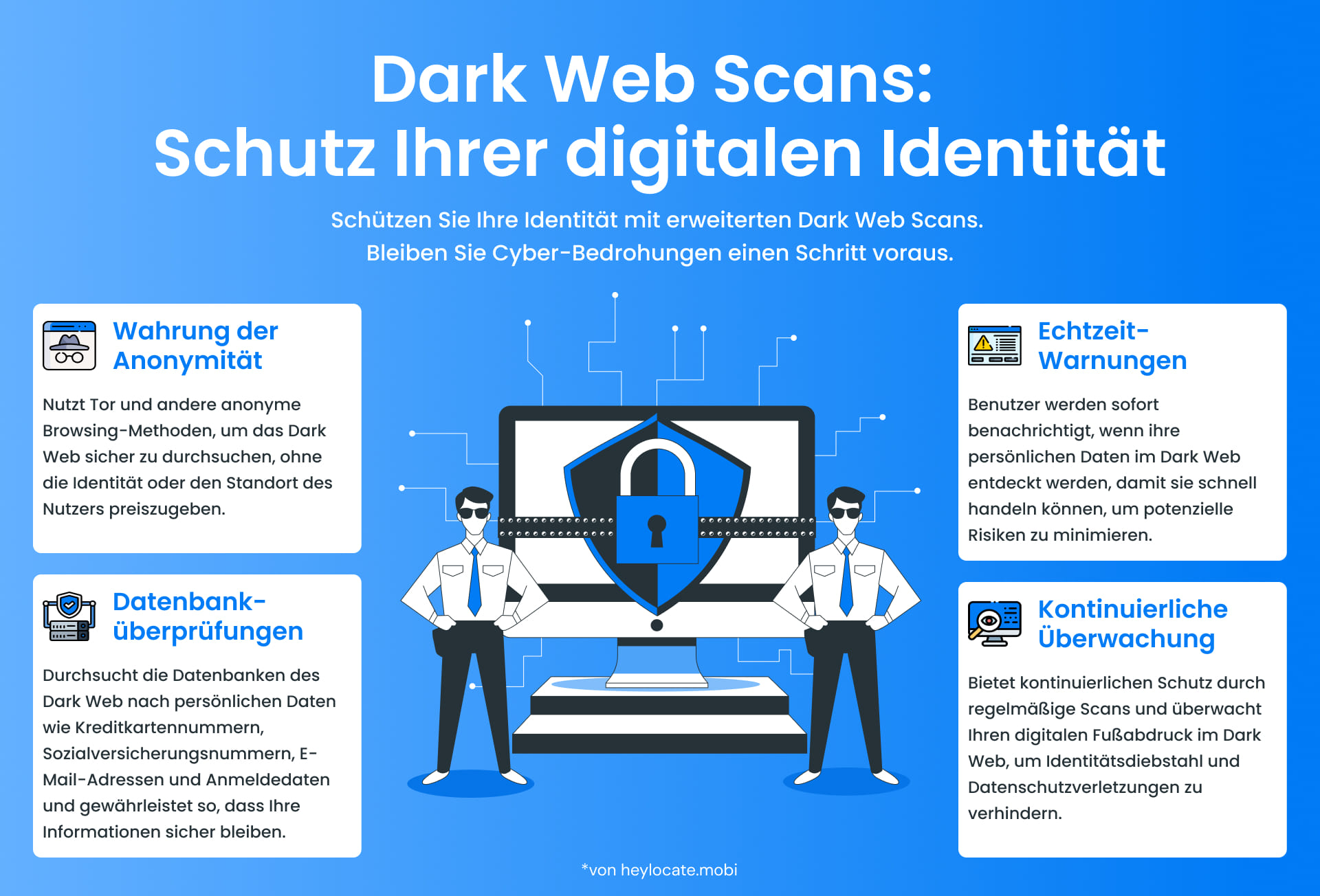 Die Infografik zeigt zwei Männer und einen Laptop in der Mitte mit Informationen über das Scannen des Dark Web zum Schutz der digitalen Identität. Es werden vier wichtige Vorteile mit detaillierten Schritten und Überwachungsstrategien vorgestellt