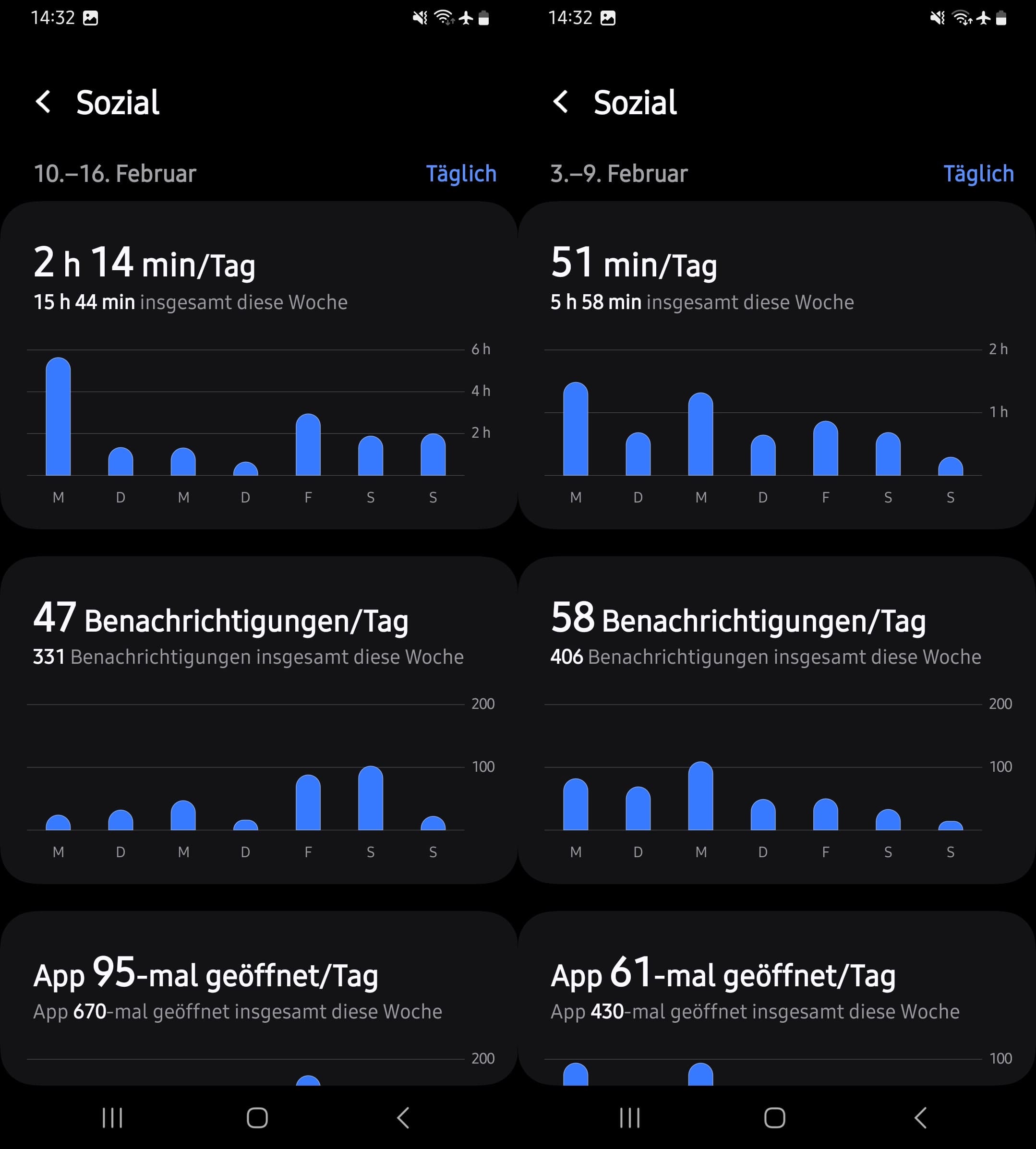 Tippen sie auf wöchentlich, um die Gesamtbildschirmzeit für soziale Apps auf android anzuzeigen.