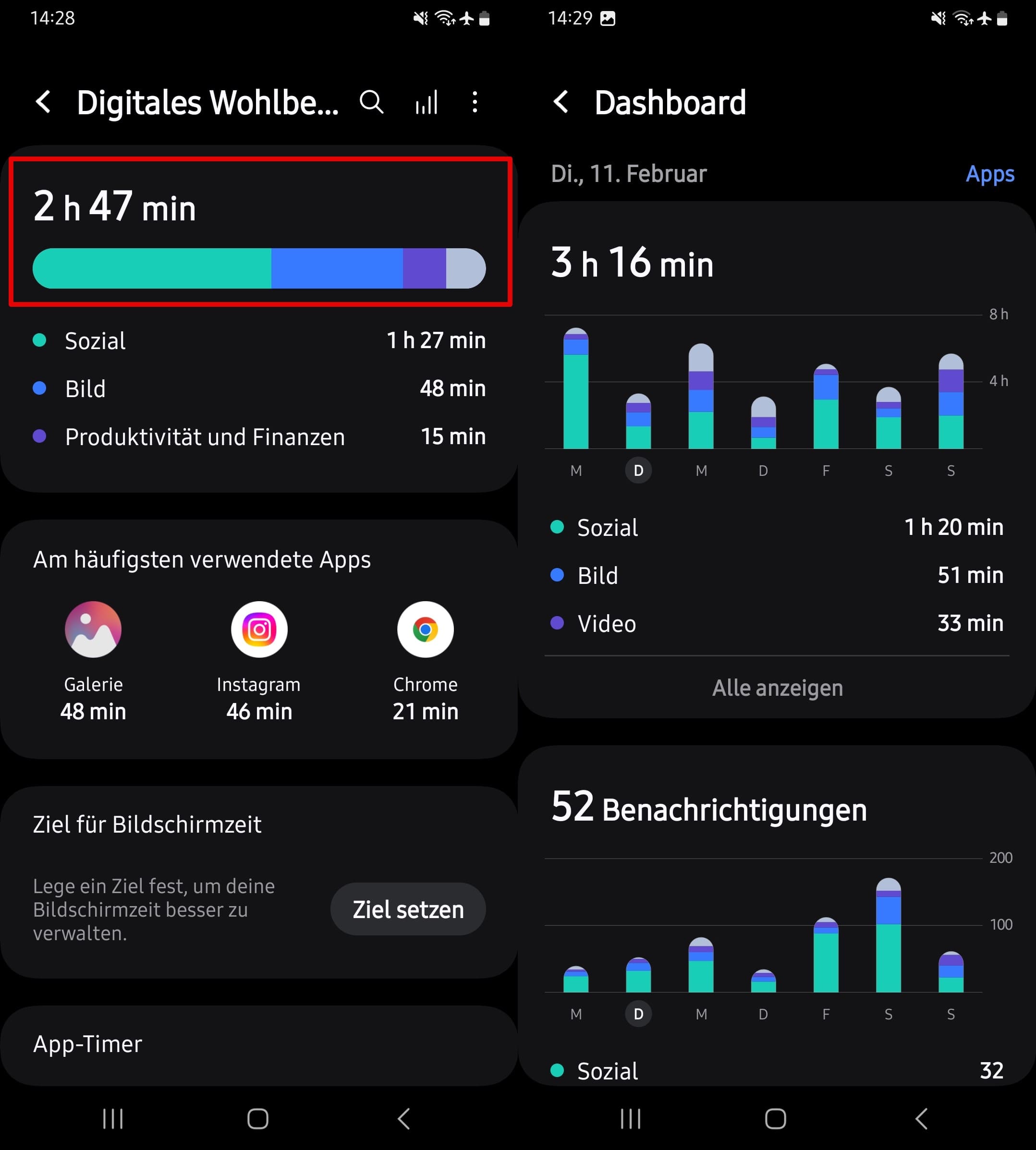 Bildschirmzeit und tägliches Dashboard anzeigen.