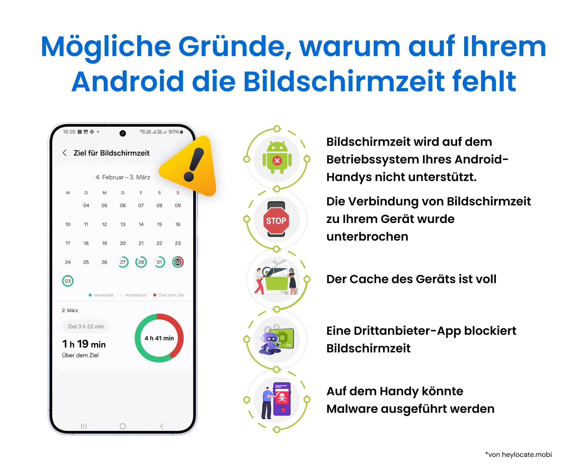 Mögliche Gründe dafür, dass die Bildschirmzeit nicht funktioniert, werden beschrieben: altes Betriebssystem, deaktivierte Funktion, Cache, störende Drittanbieteranwendungen, malware.