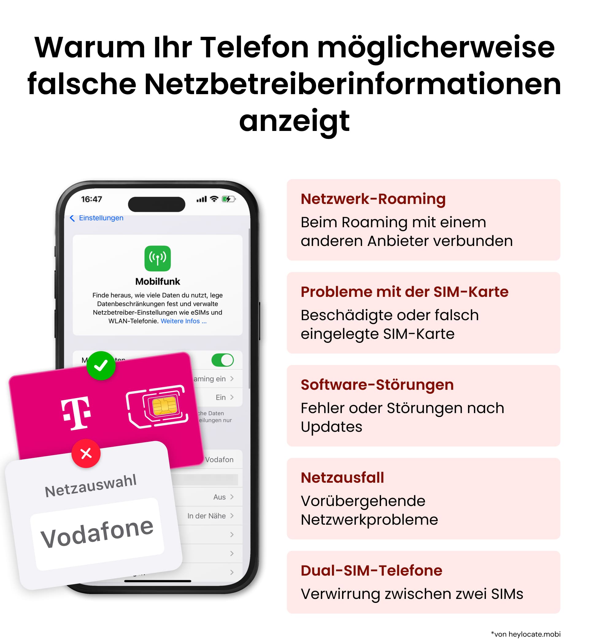 infografik mit fünf Gründen, warum ein Telefon möglicherweise falsche Netzbetreiberinformationen anzeigt: Netzwerk-roaming, Probleme mit der SIM-karte, Softwarefehler, Netzausfall und Verwirrung bei der Dual-SIM-Funktion.