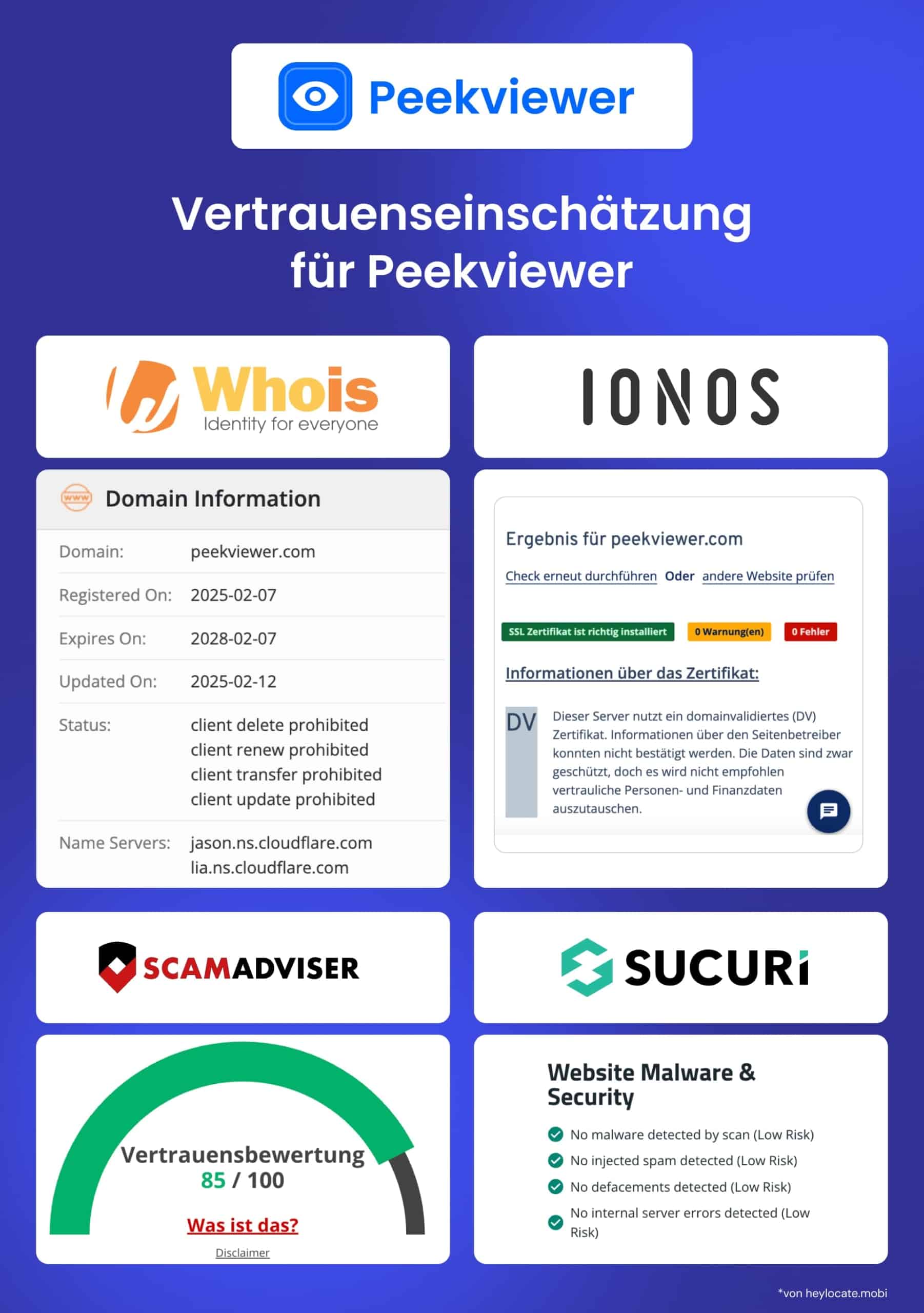 Infografik mit einer Sicherheits- und Vertrauensbewertung von Peekviewer anhand von Daten von Whois, SSL Checker, ScamAdviser und Sucuri.