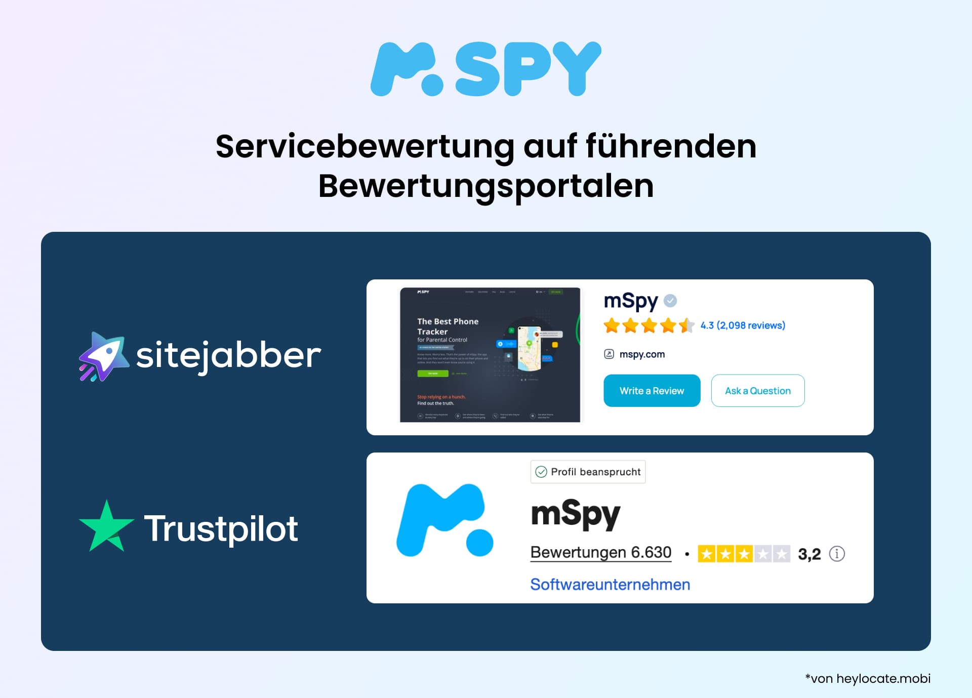 MSPY-Servicebewertungen auf wichtigen Bewertungsplattformen: 4,2 Sterne auf Sitejabber und 3,0 Sterne auf Trustpilot.