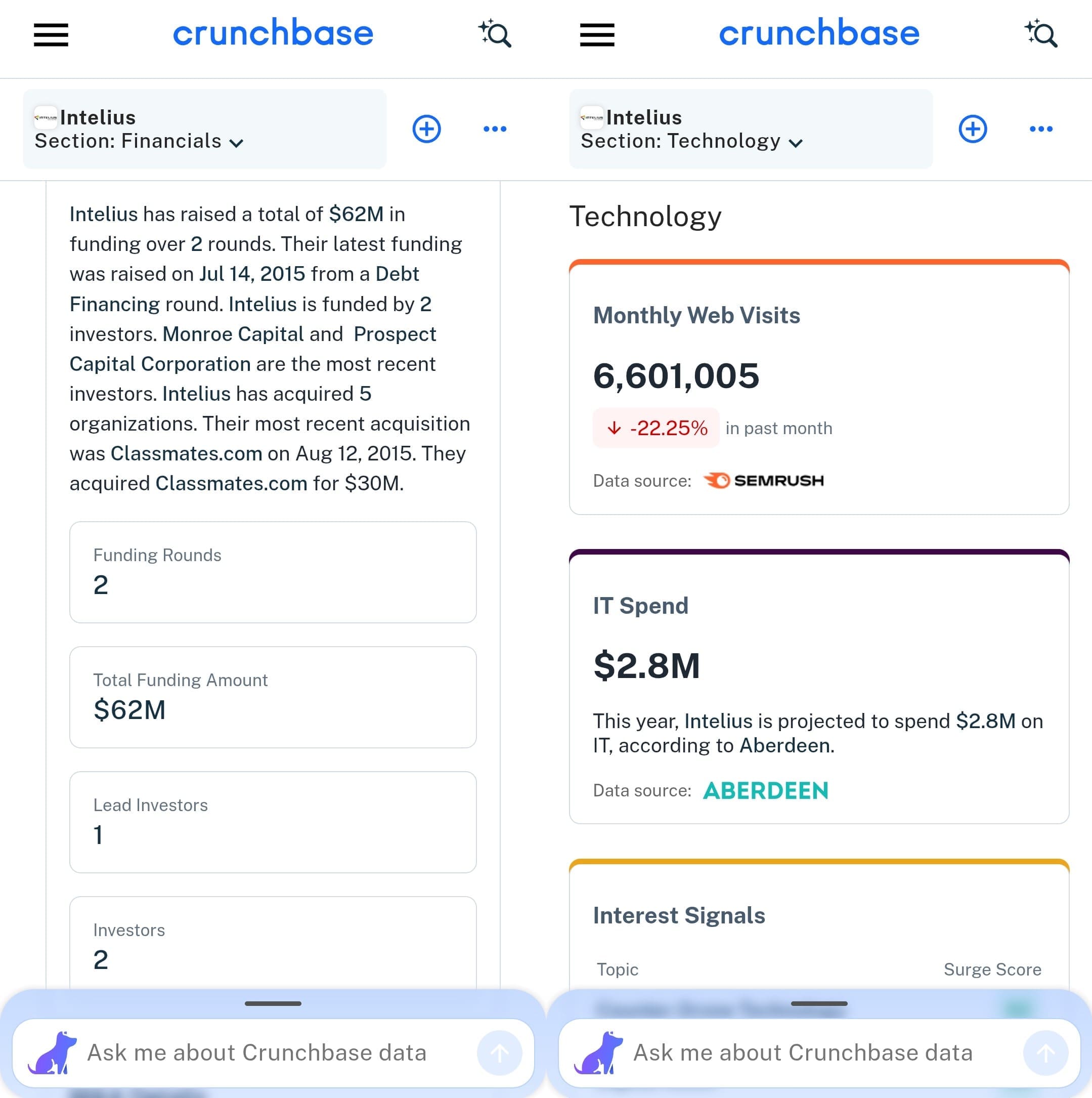 Intelius-Profil auf Crunchbase mit wichtigen Finanzdaten und Technologiekennzahlen.