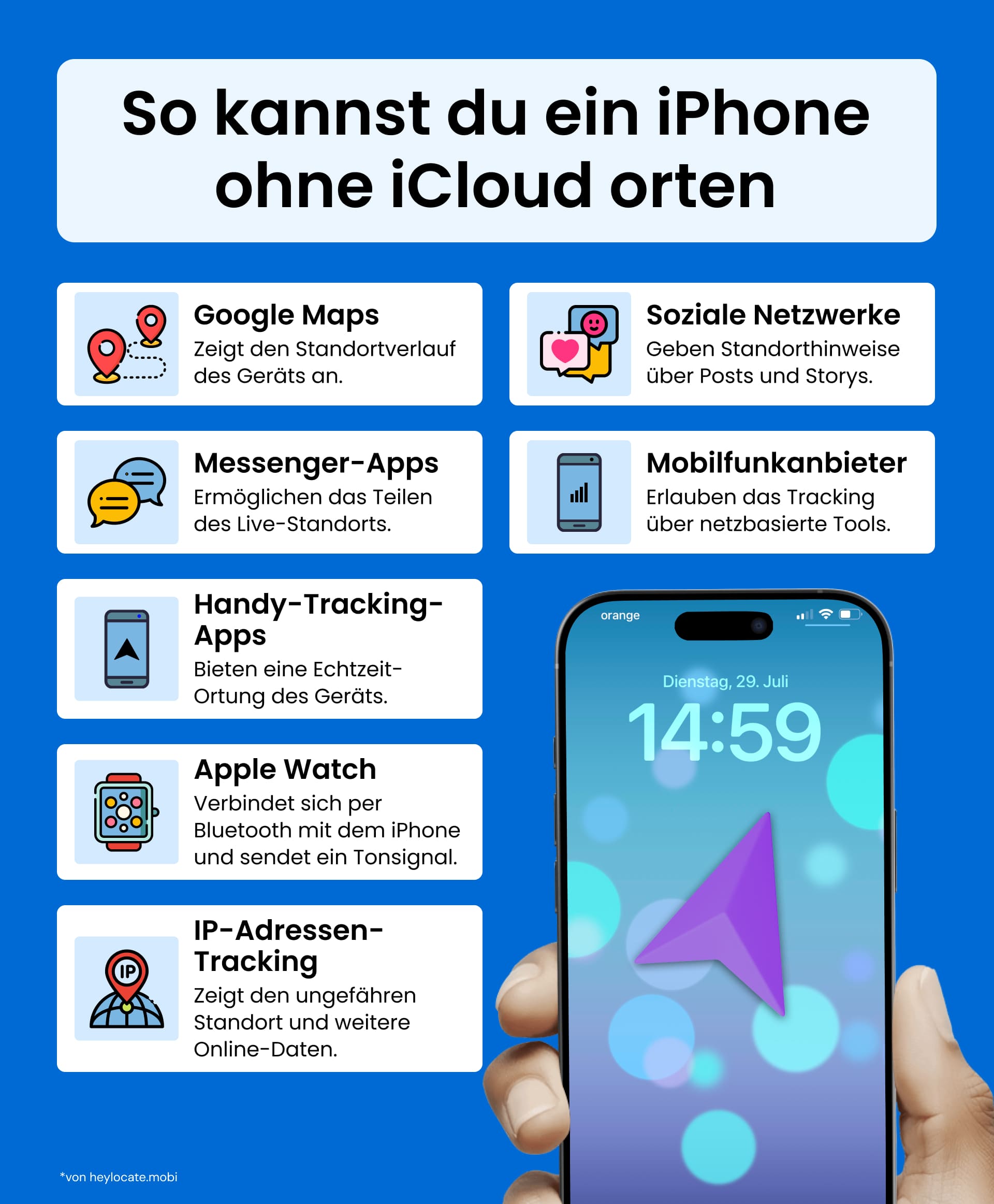 Infografik, die acht alternative Methoden zur iPhone-Ortung ohne iCloud zeigt, einschließlich Google Maps, sozialer Medien, Handy-Tracker-Apps, Mobilfunkanbietern, Apple Watch, IP-Adress-Tracking und Messengern.