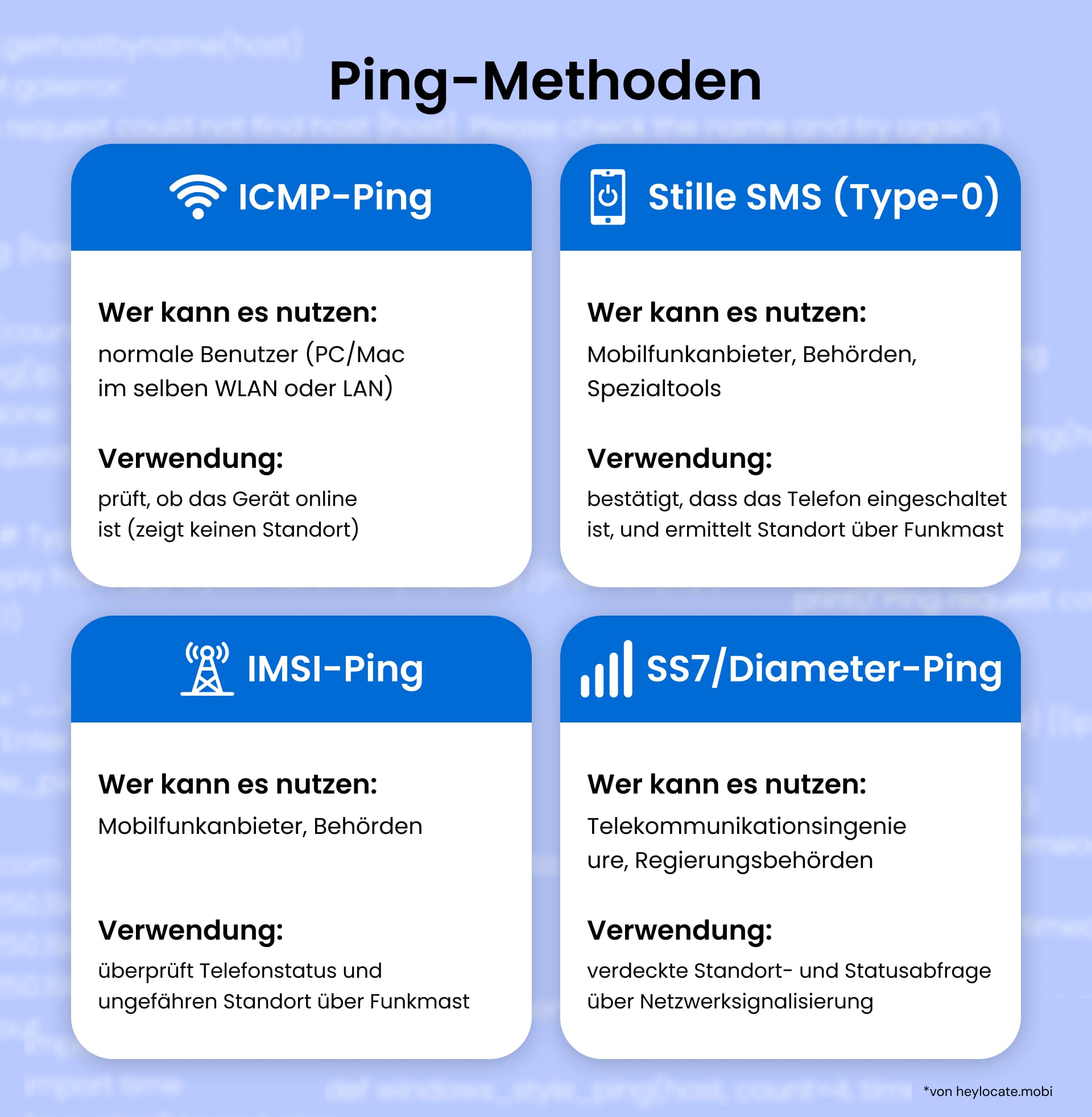 Sie können Geräte einfach mit diesen besten Methoden anpingen: ICMP-Ping, Silent SMS, IMSI-Ping, SS7/Diameter-Ping.