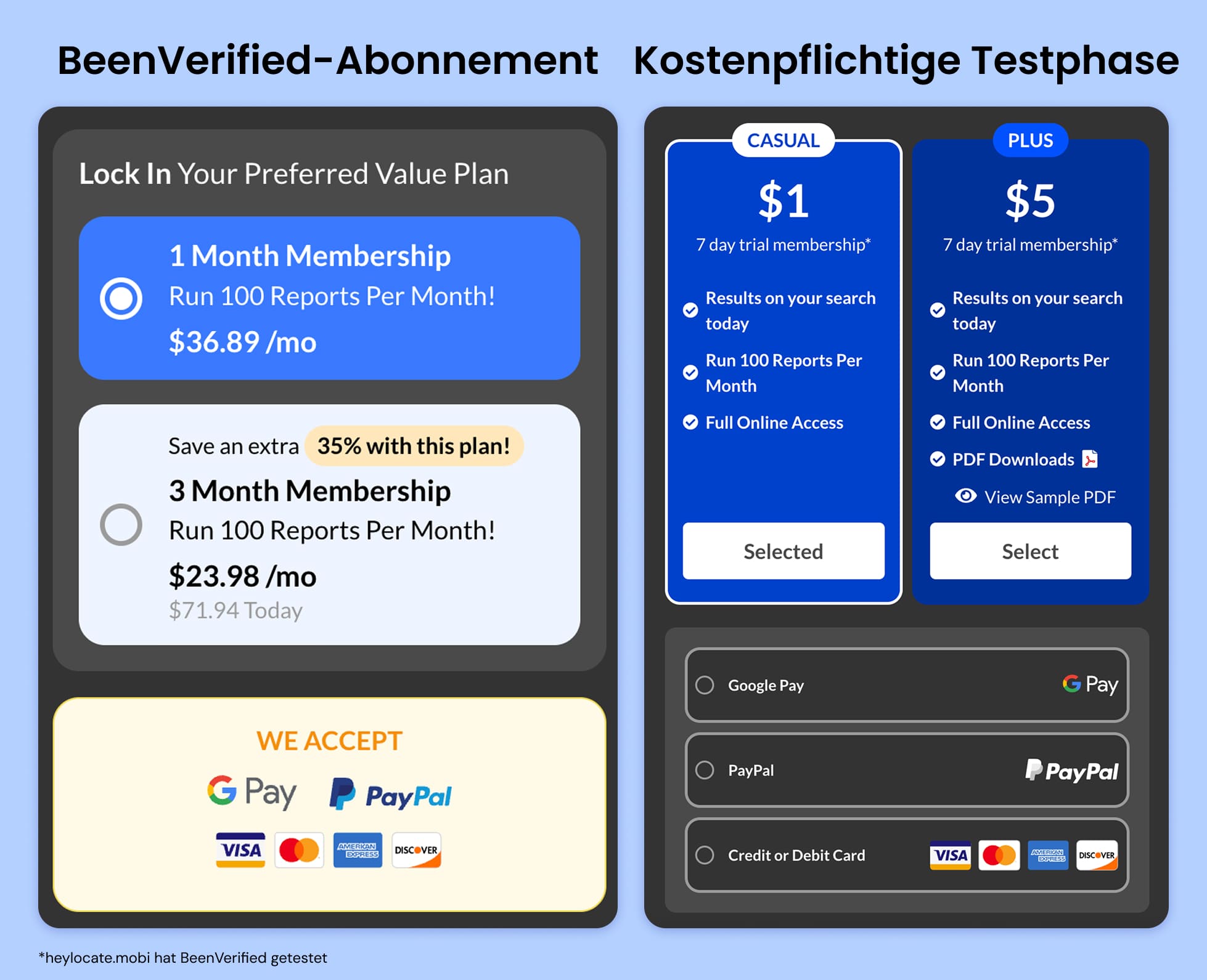 BeenVerified-Abonnementpläne mit Preis.
