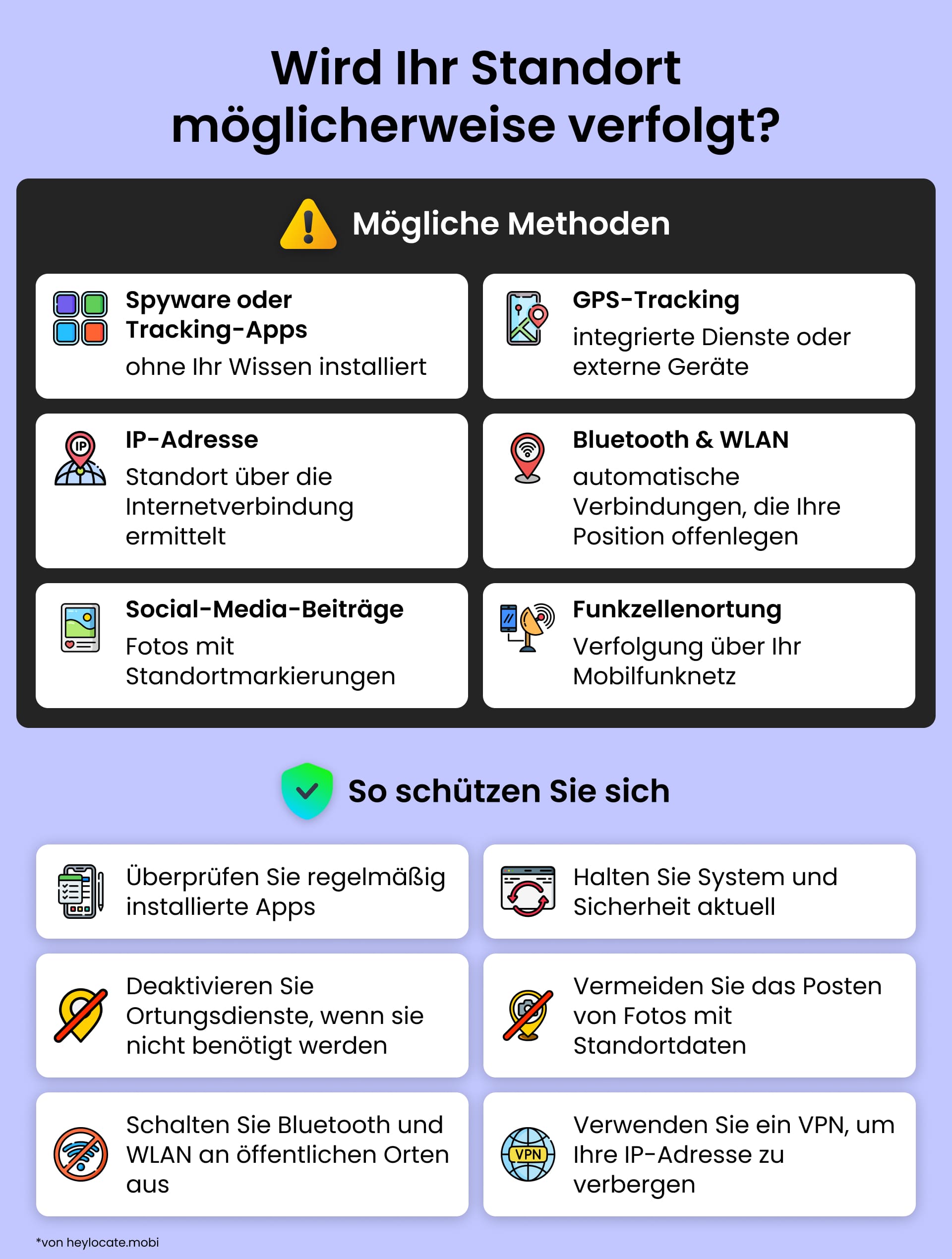 Infografik zu den wichtigsten Ortungsmethoden (Spyware, GPS-Tracking, IP-Adressen, Funkmast-Triangulation, Bluetooth, soziale Medien) sowie zu Tipps zum Schutz der Privatsphäre – z. B. Deaktivieren von Standortdiensten, Vermeiden von Geotagging und Nutzung eines VPN.