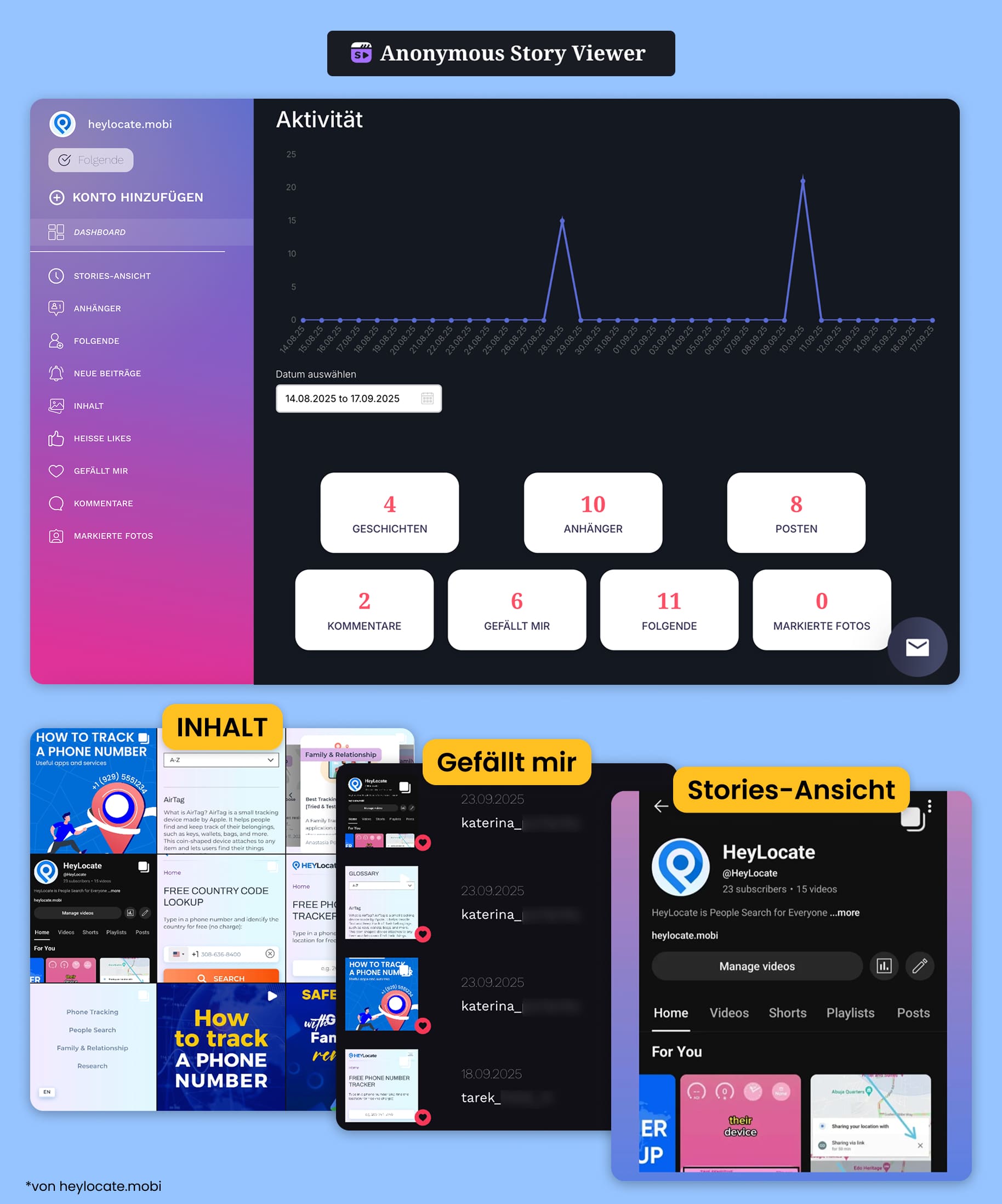 Aktivitätsanalyse mit Bereichen für Stories, Likes und Content.