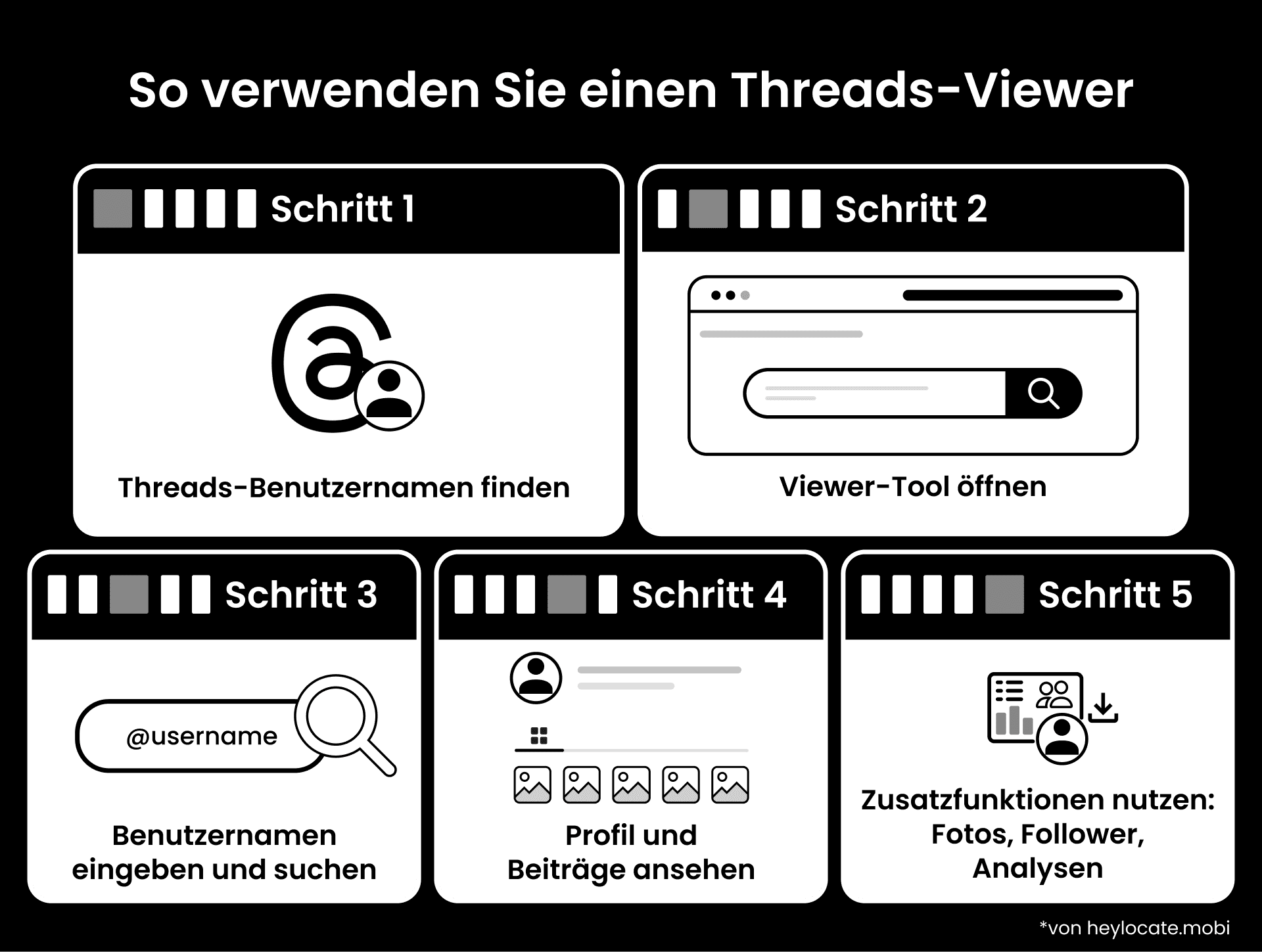 Die Grafik erklärt den grundlegenden Ablauf: einen Threads-Benutzernamen finden, ein Viewer-Tool öffnen, suchen, Beiträge ansehen und zusätzliche Funktionen nutzen.