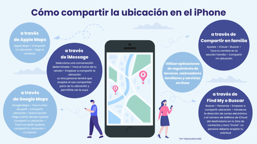 Cómo compartir la ubicación en el iPhone - Infografía de HeyLocate