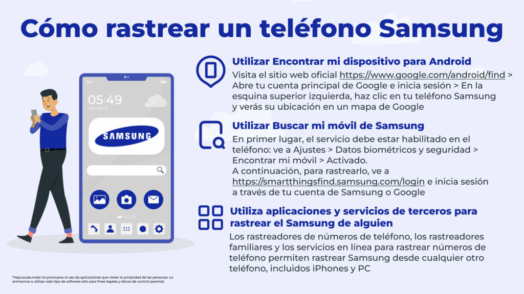 Diferentes formas de rastrear un teléfono Samsung - Infografía de HeyLocate