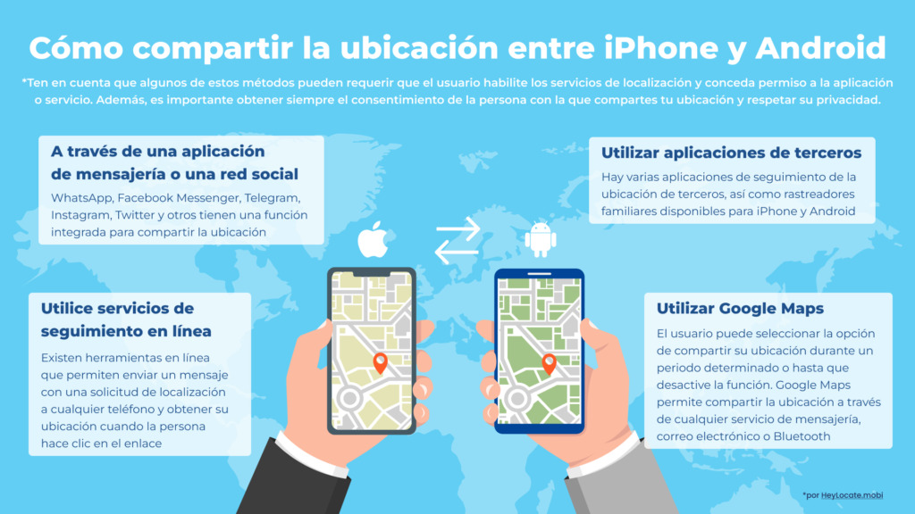 Como buscar mi iPhone desde Android o viceversa - Infografía de HeyLocate
