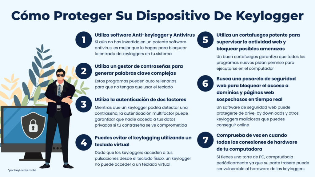Pasos para proteger su dispositivo de los keyloggers - Infografía HeyLocate
