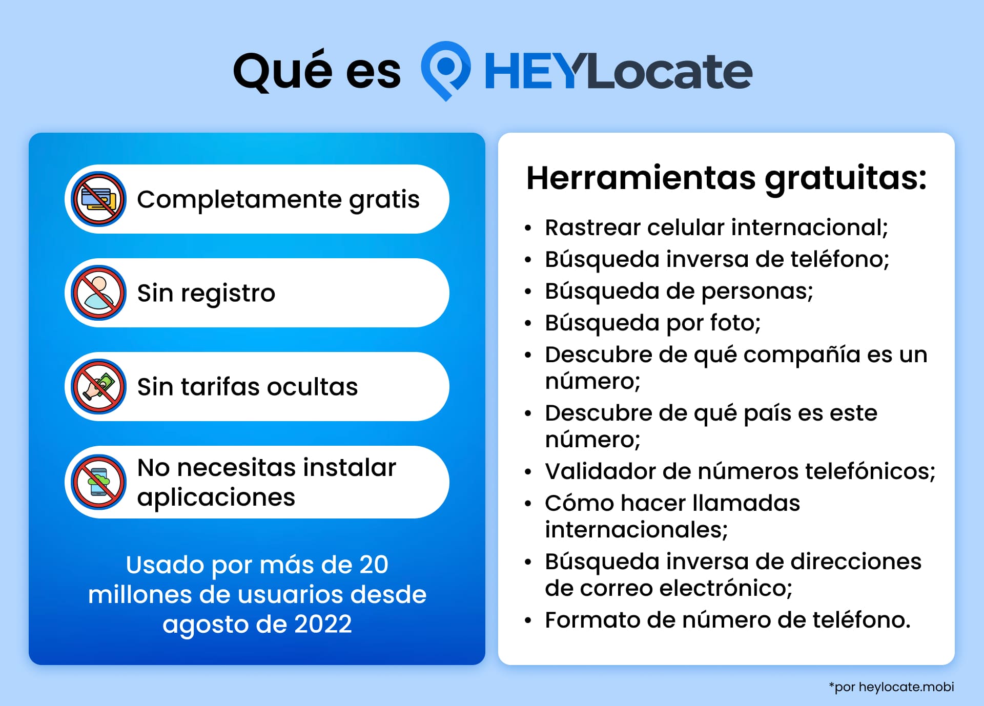 Vista general de HeyLocate con beneficios clave como acceso gratuito, sin registro, sin cargos ocultos y una lista de herramientas que incluye rastreador de teléfono, búsqueda inversa, búsqueda de personas, búsqueda facial por foto, búsqueda de operador, búsqueda de código de país, búsqueda de correo electrónico y formateador de números.