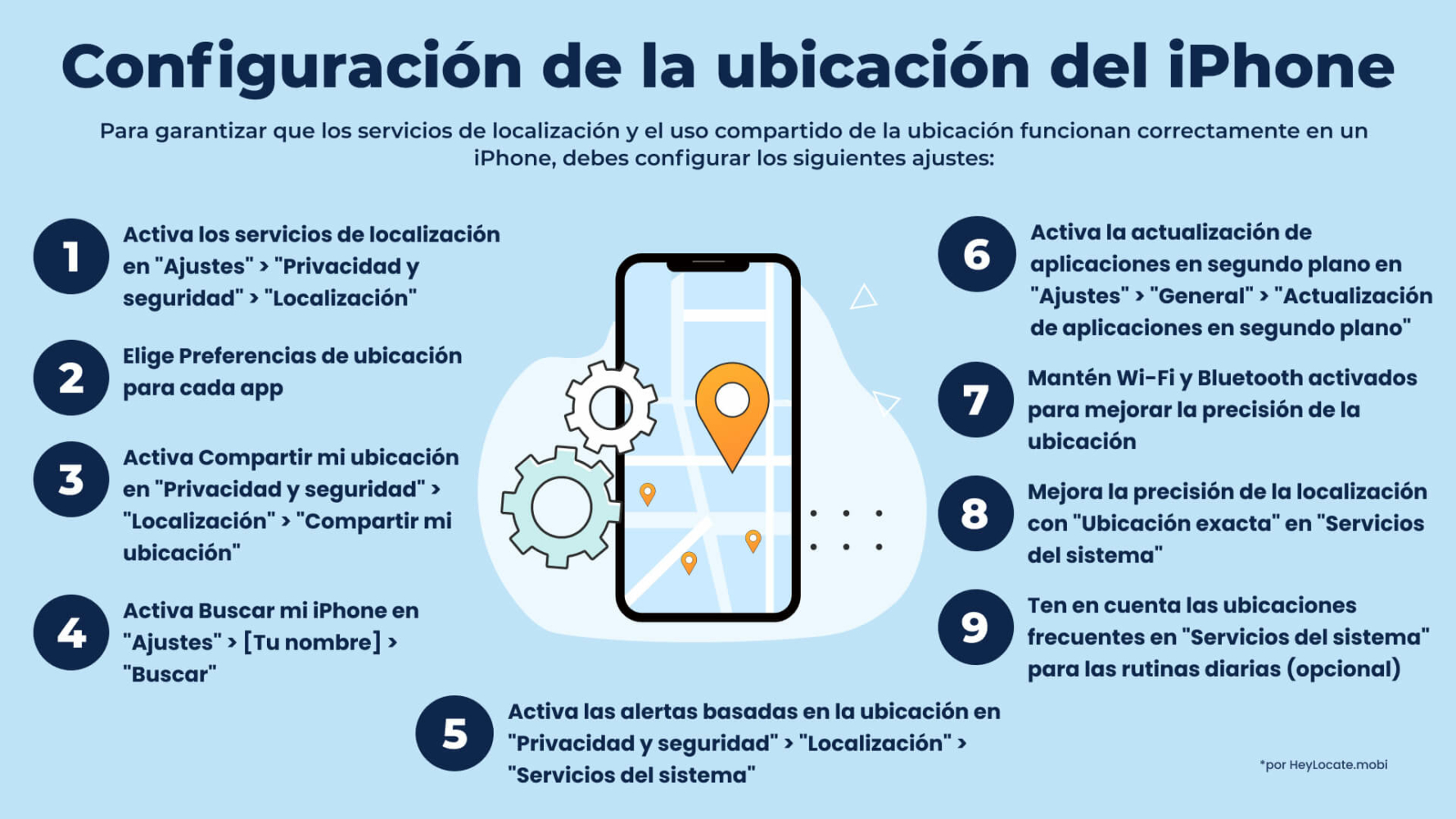 Cómo configurar los servicios de localización en iPhone - Infografía de HeyLocate