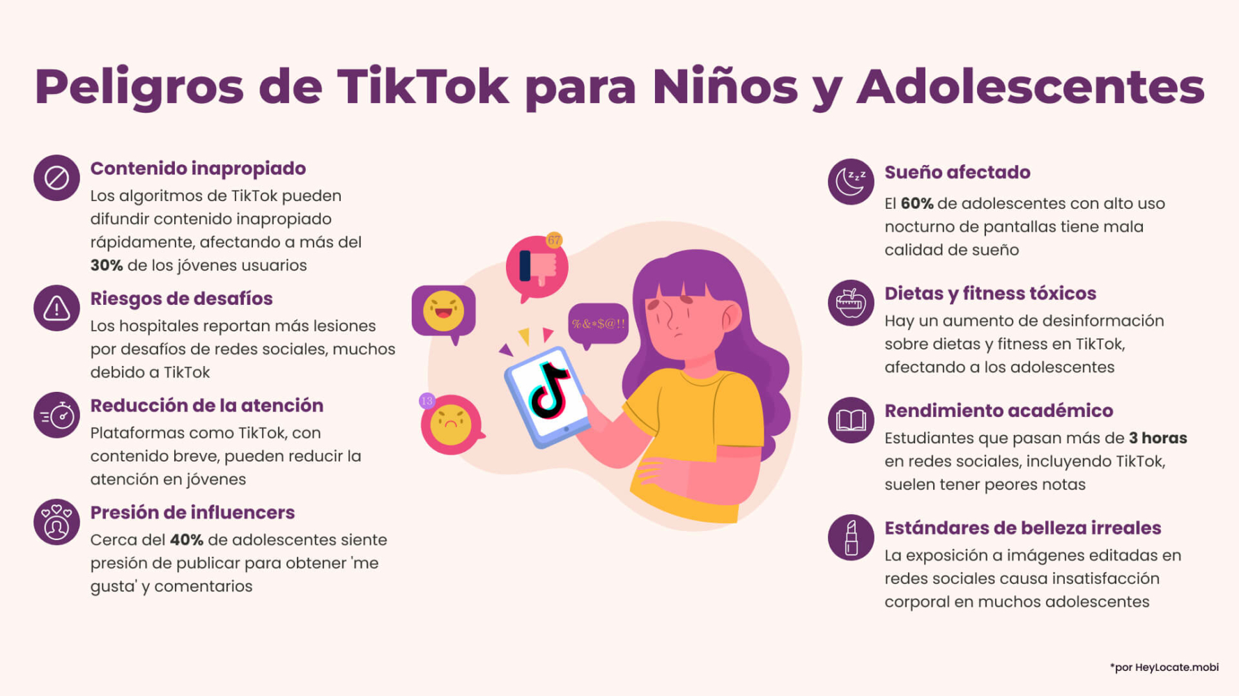 Lista de peligros de TikTok para niños y adolescentes mostrada en la infografía de HeyLocate.mobi