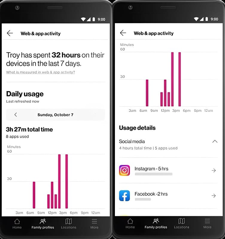 Una imagen de la aplicación Smart Family de Verizon que muestra la actividad de la web y las aplicaciones