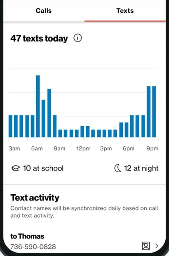 Una imagen de la aplicación Smart Family mostrando la actividad de textos
