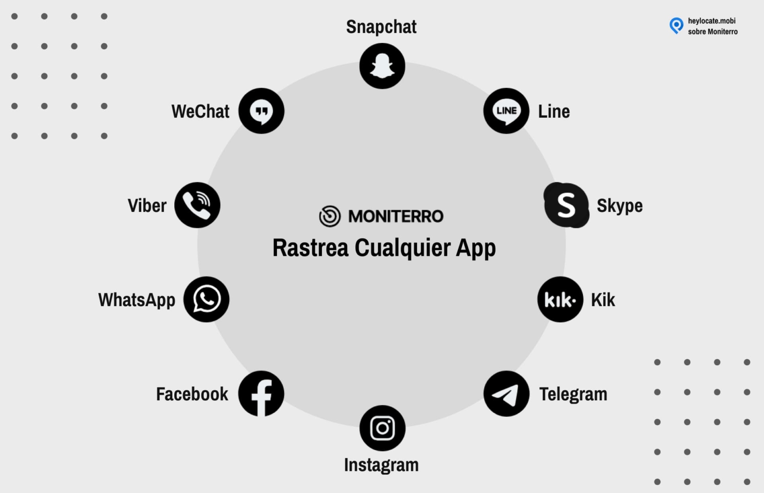 Gráfico que muestra la función de MONITERRO 'Monitorear cualquier aplicación' con un círculo de íconos que representan varias aplicaciones sociales y de mensajería como Snapchat, Line, Skype, Kik, Telegram, Instagram, Facebook, WhatsApp, Viber y WeChat rodeando el logotipo de MONITERRO en el centro.