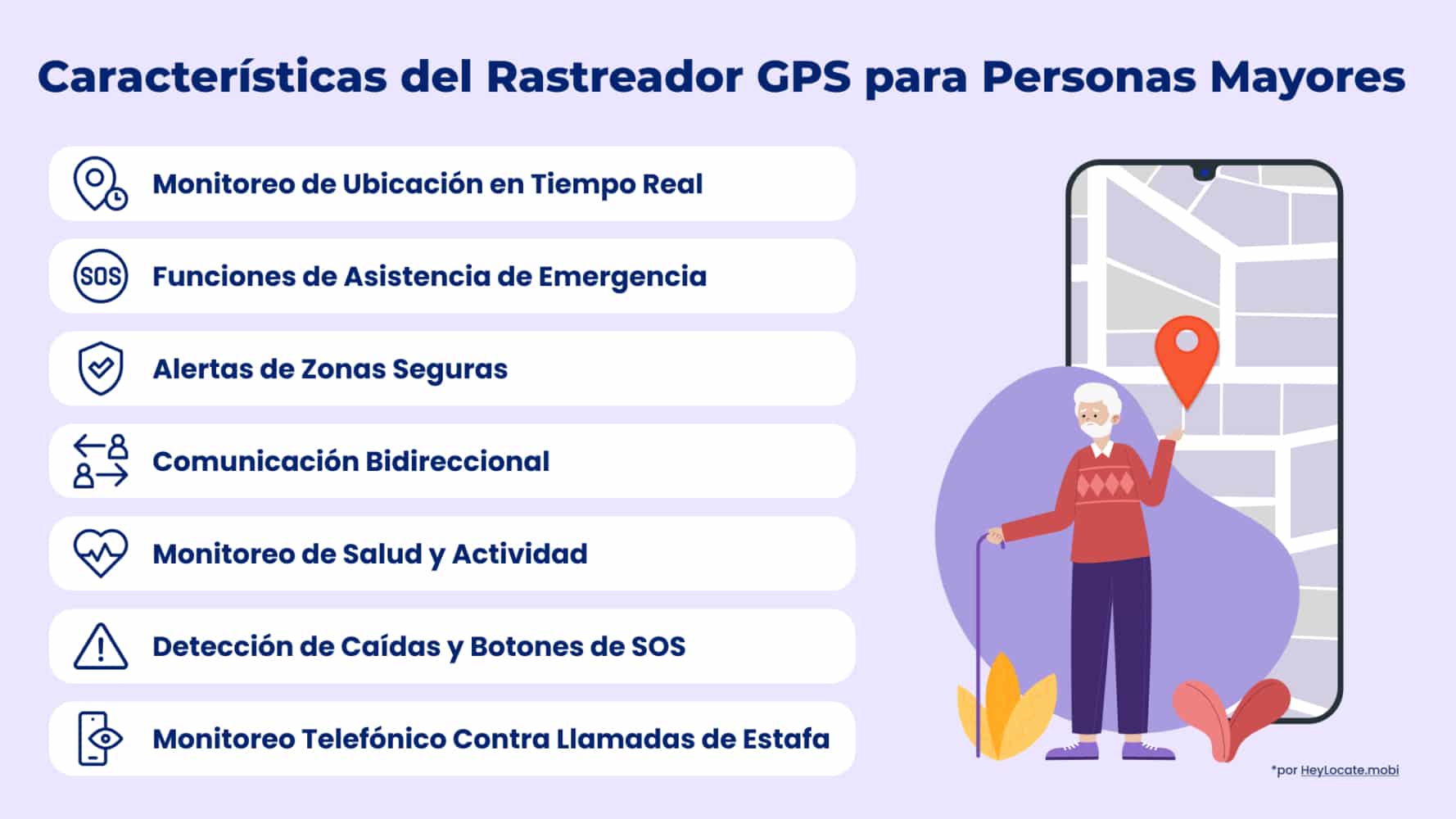 Lista de las principales funciones del localizador GPS para personas mayores mostradas en la infografía de HeyLocate
