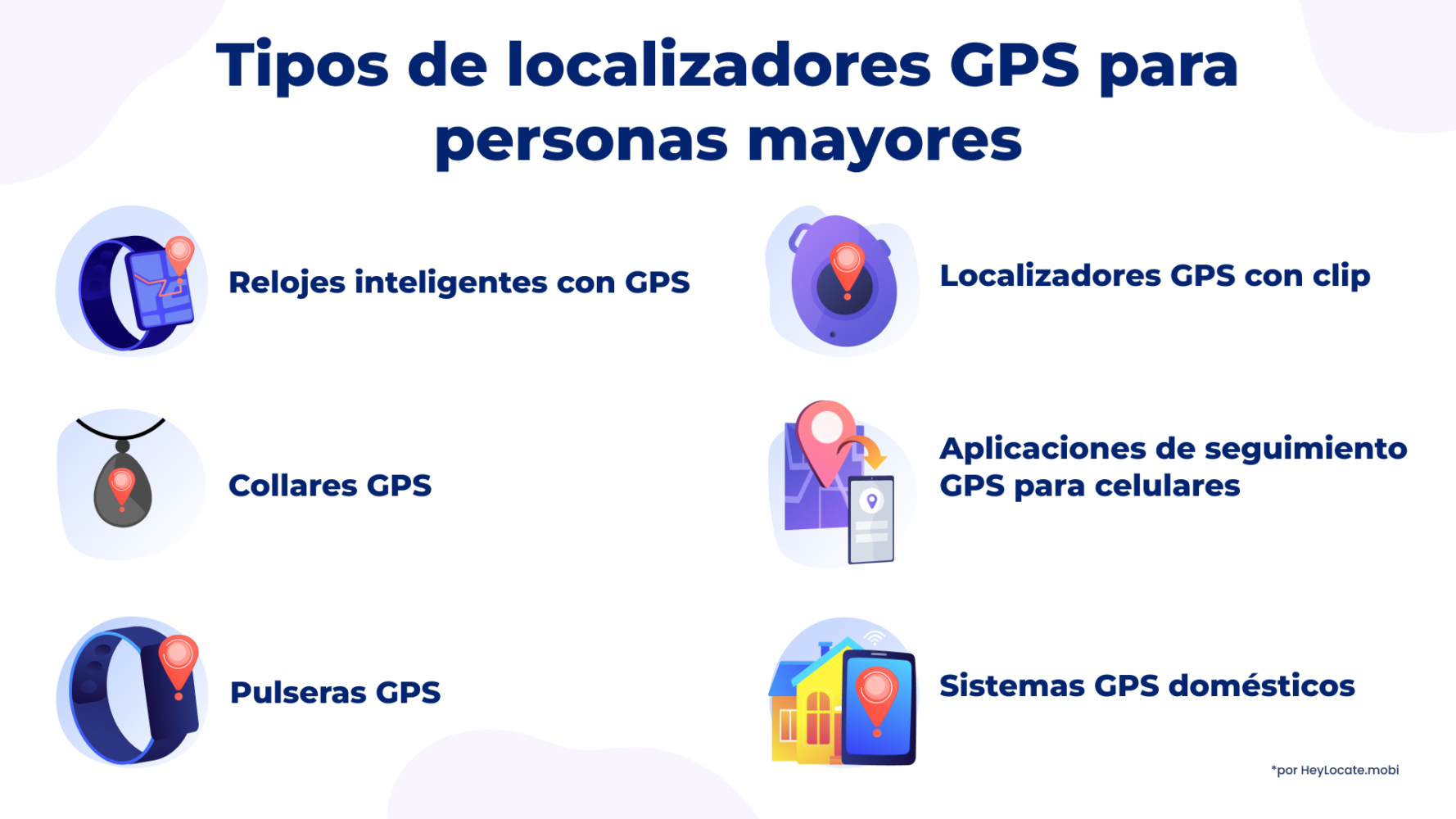 Imagen gráfica de los Tipos de Dispositivos de Seguimiento GPS Para Mayores 
