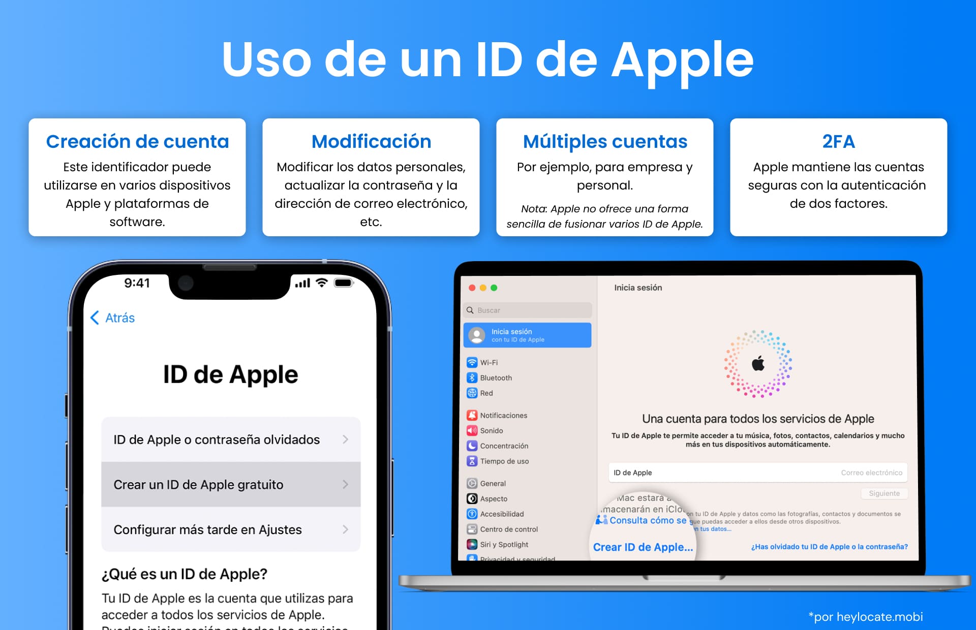 Gráfico informativo sobre el uso de un ID de Apple, con secciones sobre Creación de cuentas, Modificación, Cuentas múltiples y 2FA. Muestra un iPhone con la pantalla de inicio de sesión del ID de Apple, y un MacBook con la pantalla de gestión de cuentas del ID de Apple