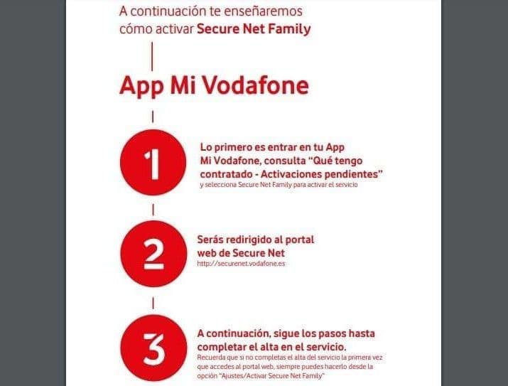 Captura de los pasos para activar Secure Net Family