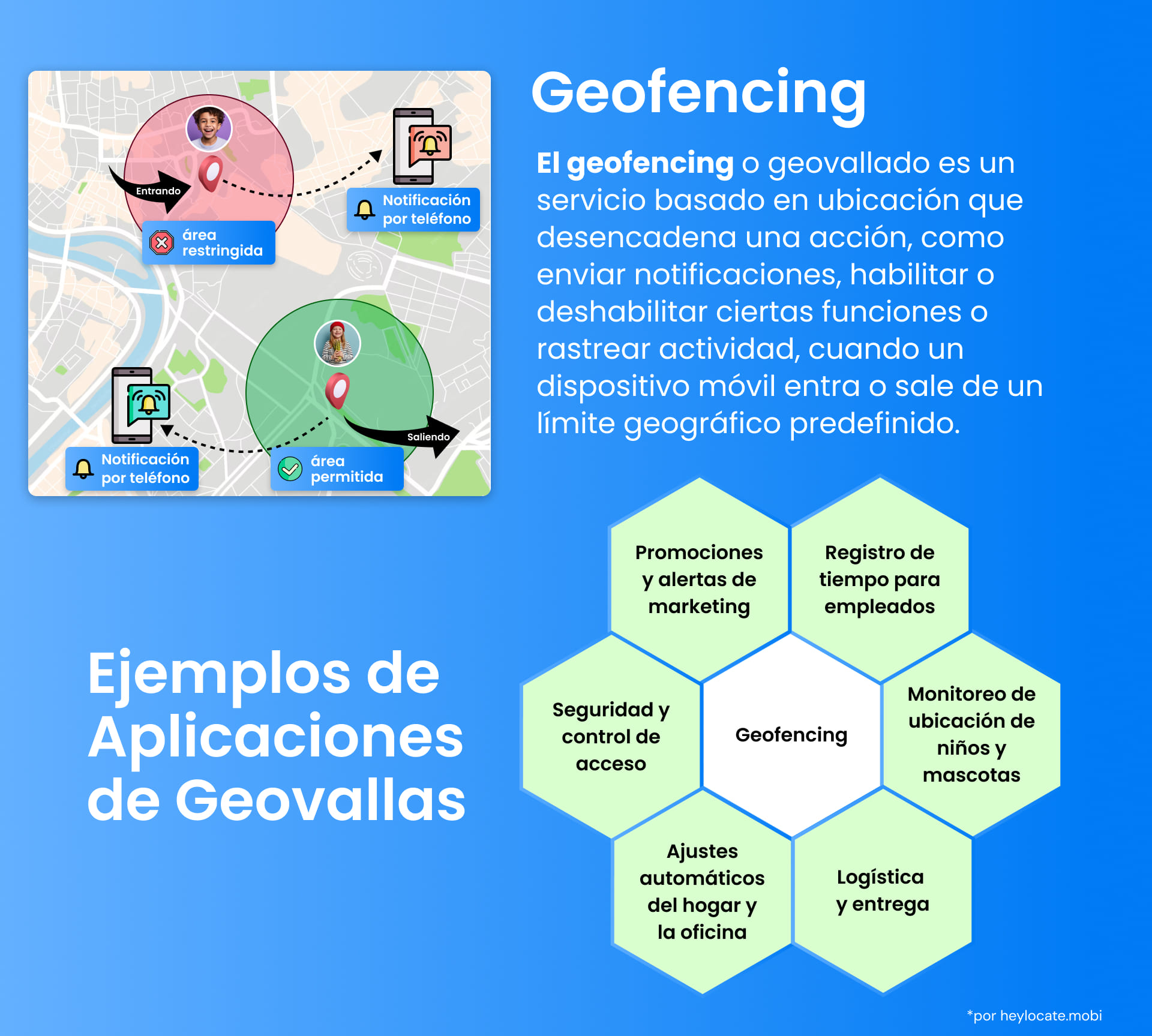Infografía que explica el geovallado con señales visuales para áreas restringidas y permitidas, y ejemplos de casos de uso