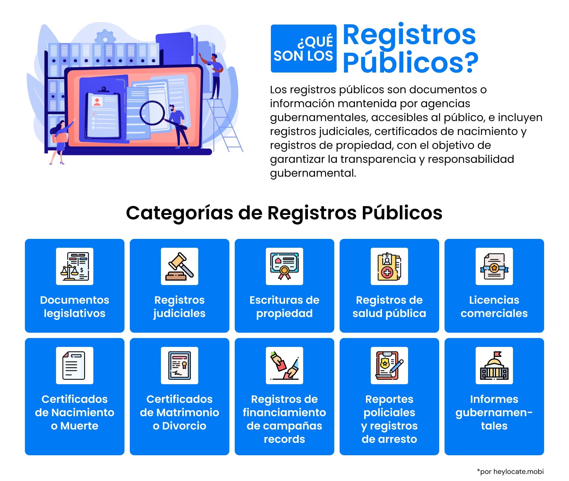 Una infografía que detalla qué son los registros públicos, con iconos que representan distintas categorías, desde documentos legislativos hasta historiales médicos.