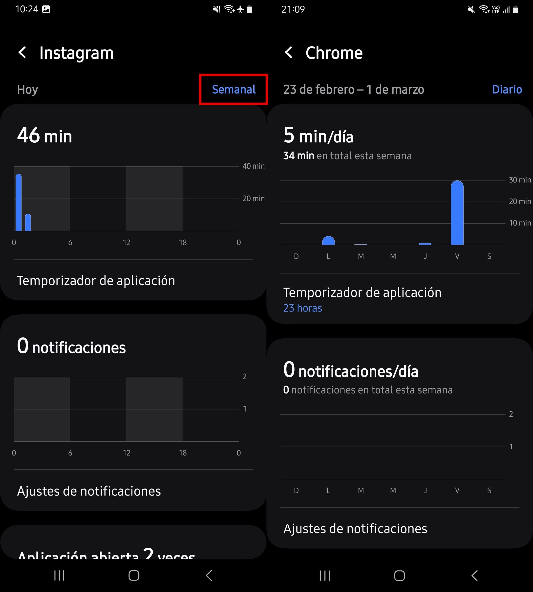 Haz clic en Semanal para ver el informe semanal.