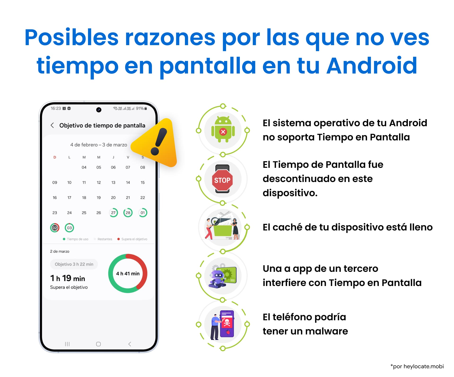 Se describen las posibles razones por las que tiempo en pantalla no funciona: SO antiguo, función desactivada, caché, aplicación de terceros que interfiere, Malware.