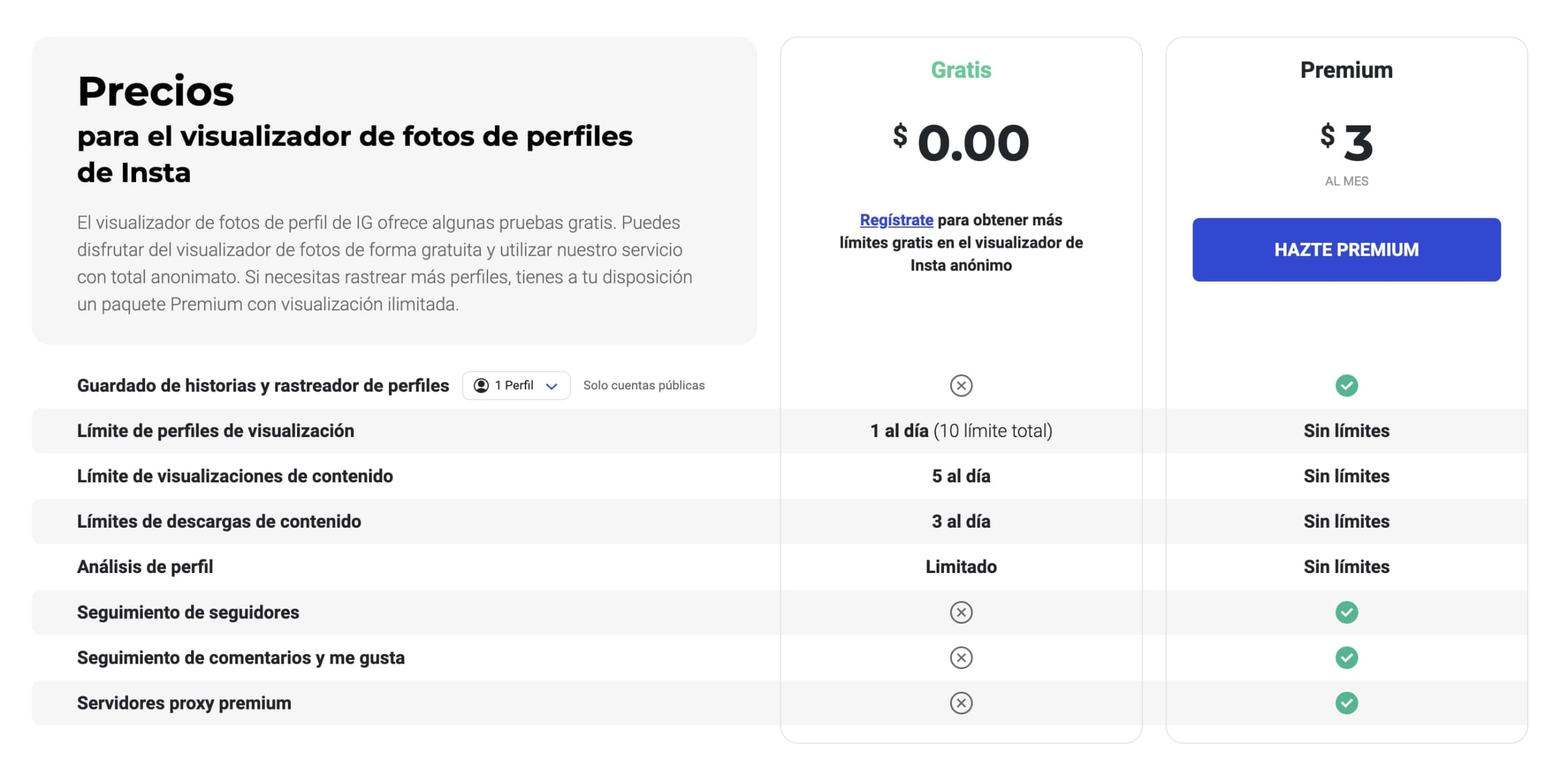 Precios de las tarifas: gratis y premium por tres dólares.