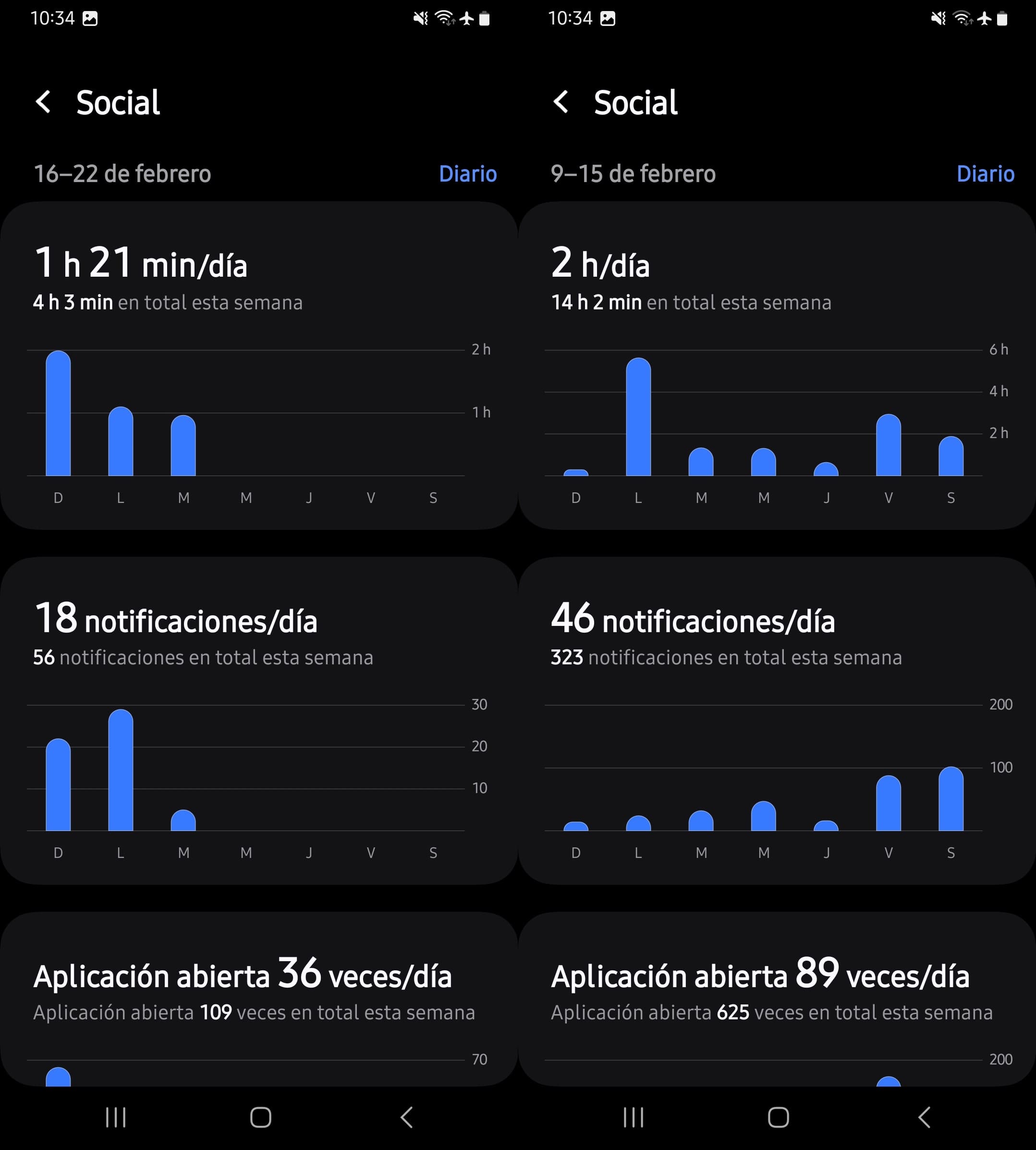 Pulsa semanal para ver el tiempo total de pantalla de las apps sociales en Android.