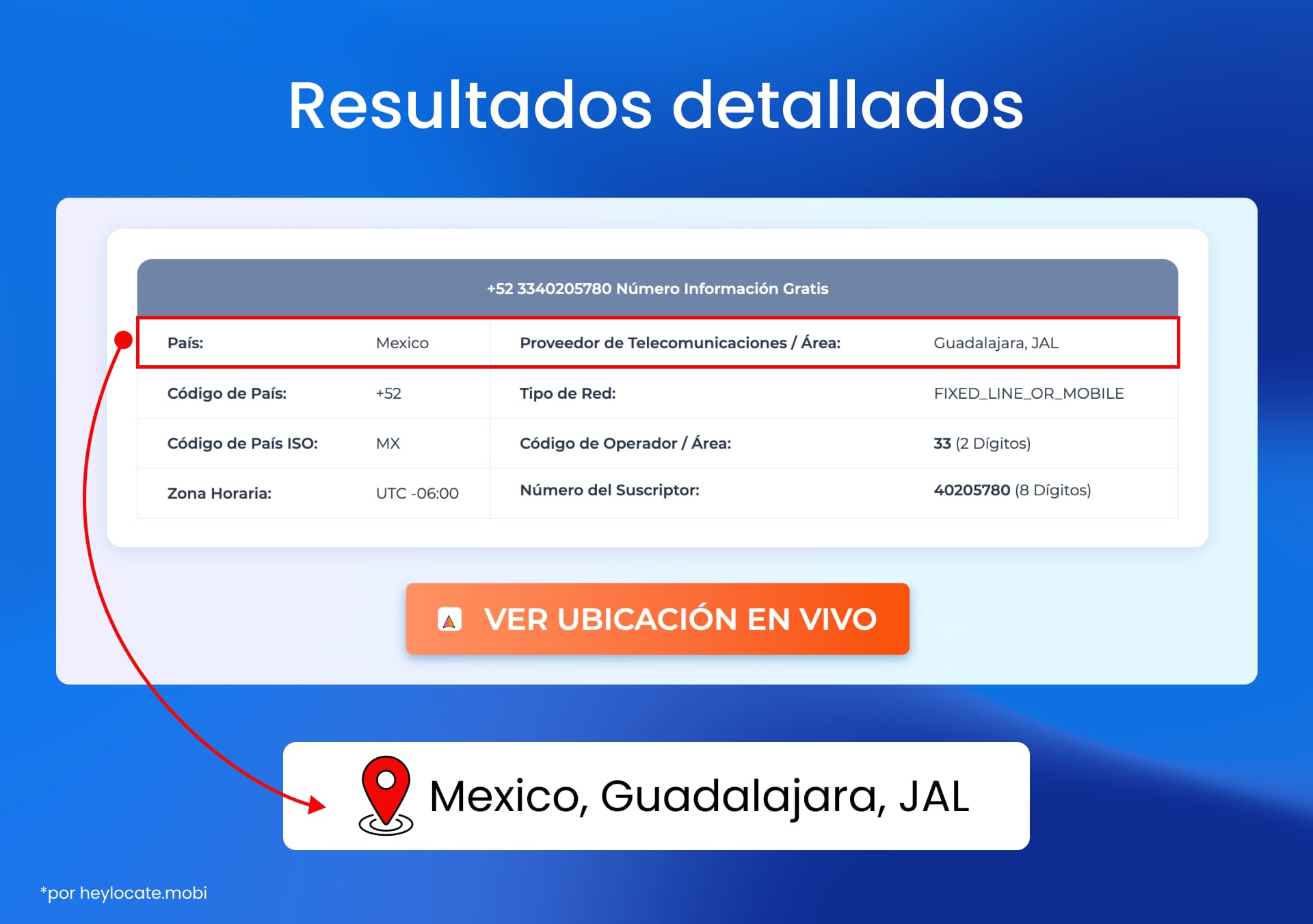 Resultados detallados de búsqueda de números de teléfono de Heylocate, con énfasis en país y proveedor/área de telecomunicaciones.
