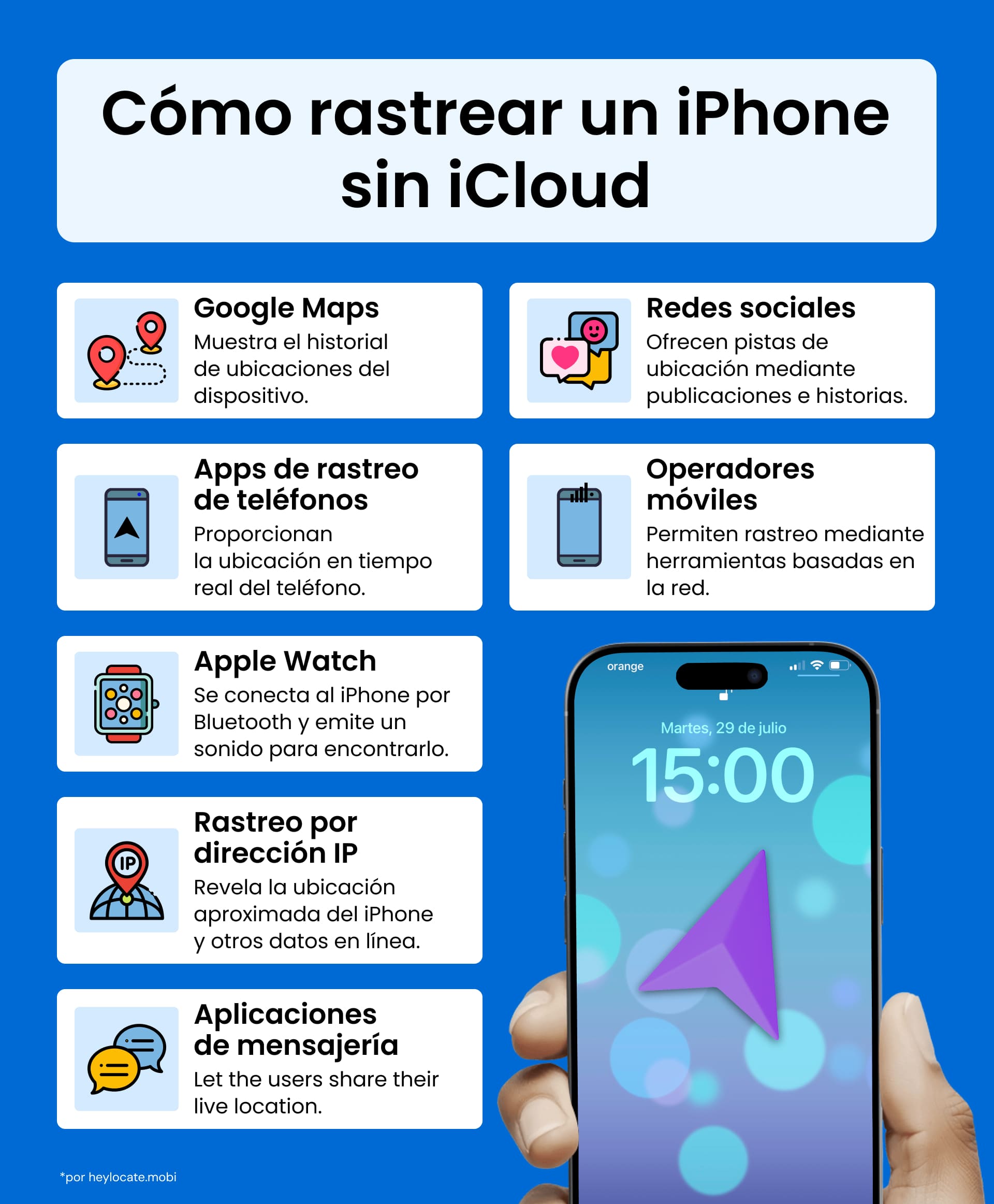 Infografía mostrando ocho métodos alternativos para rastrear un iPhone sin usar iCloud, incluyendo Google Maps, redes sociales, apps rastreadores de teléfonos, operadores móviles, Apple Watch, rastreo de direcciones IP y mensajeros.