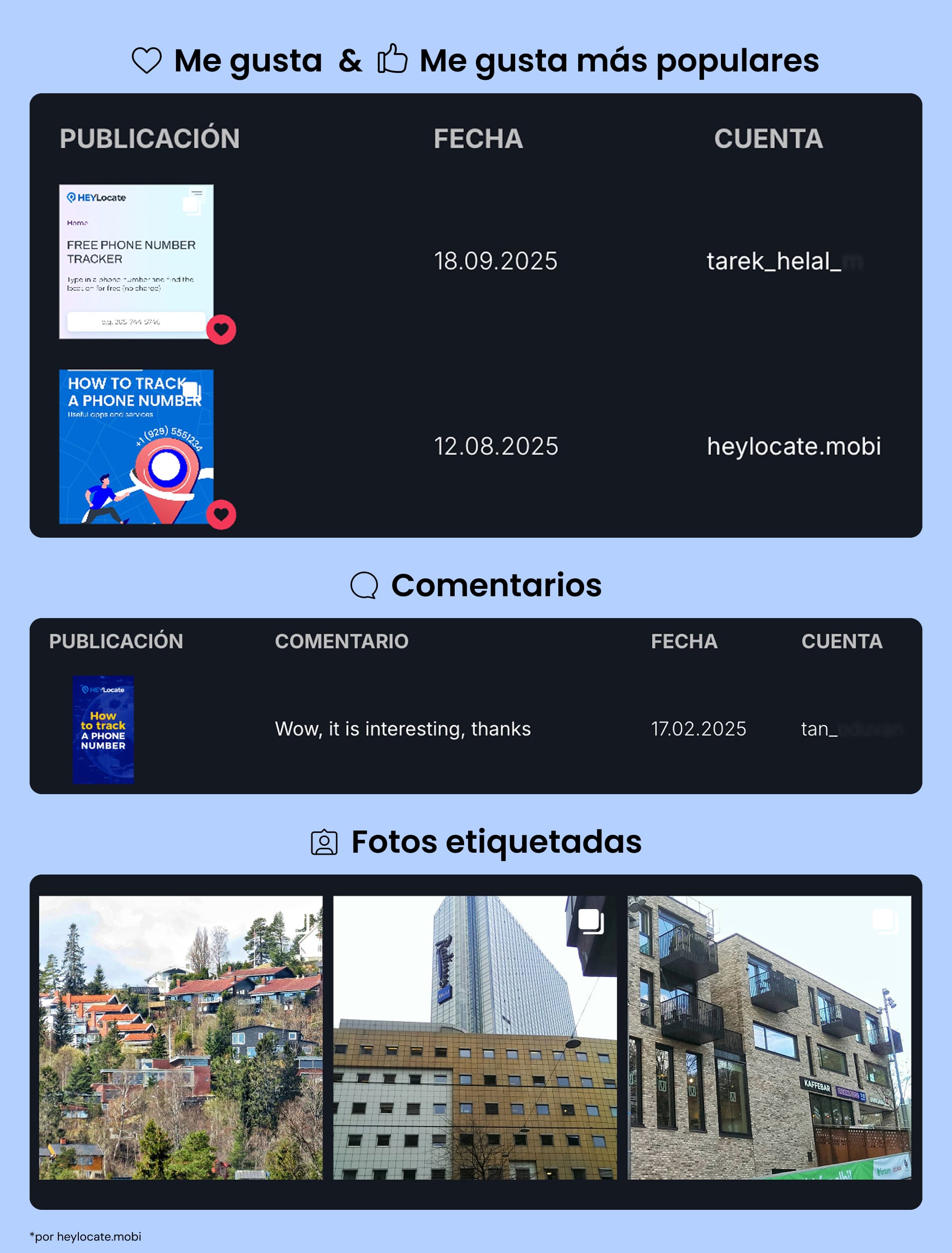 Mostrando Likes y Likes populares, Comentarios y Fotos etiquetadas.