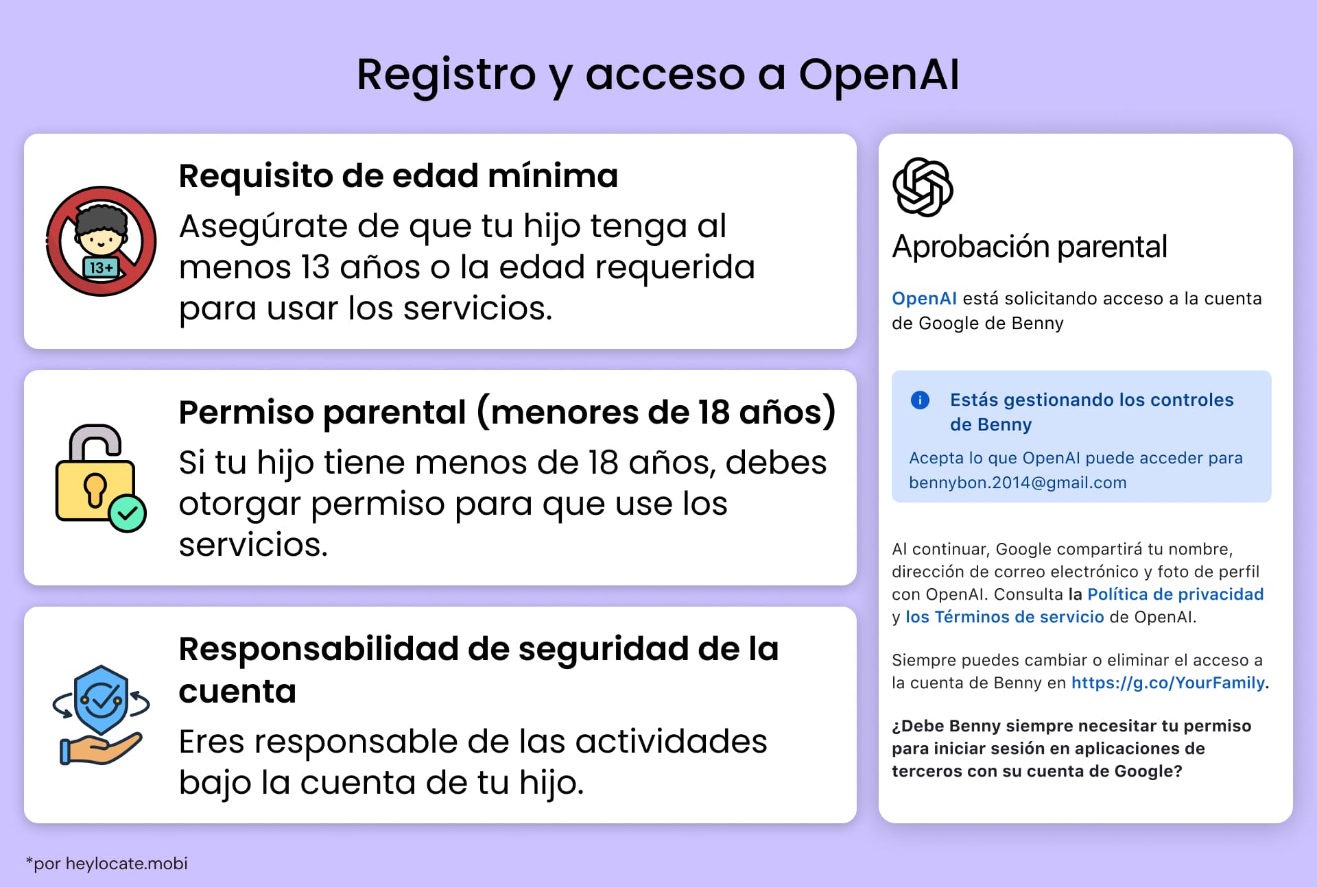 Registro en OpenAI con consentimiento paterno y restricción de edad para cuentas infantiles.