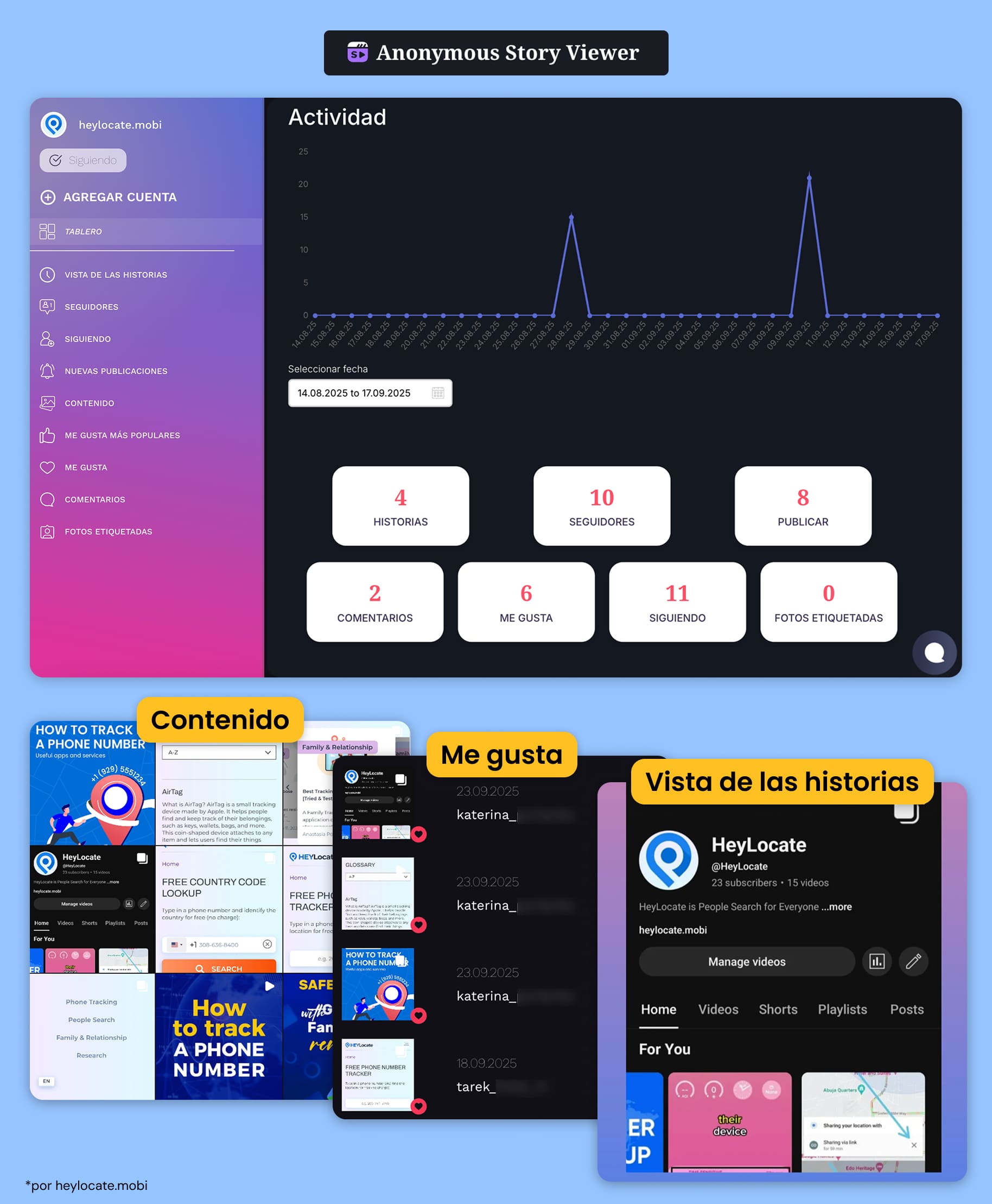 Analítica de actividad: secciones de Stories, Likes y Contenido.