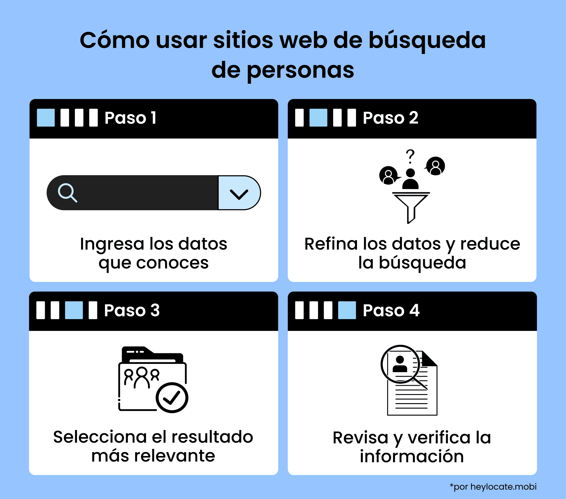 Infografía que muestra cómo utilizar los buscadores de personas introduciendo datos conocidos, refinando la búsqueda, seleccionando el resultado más relevante y verificando la información.