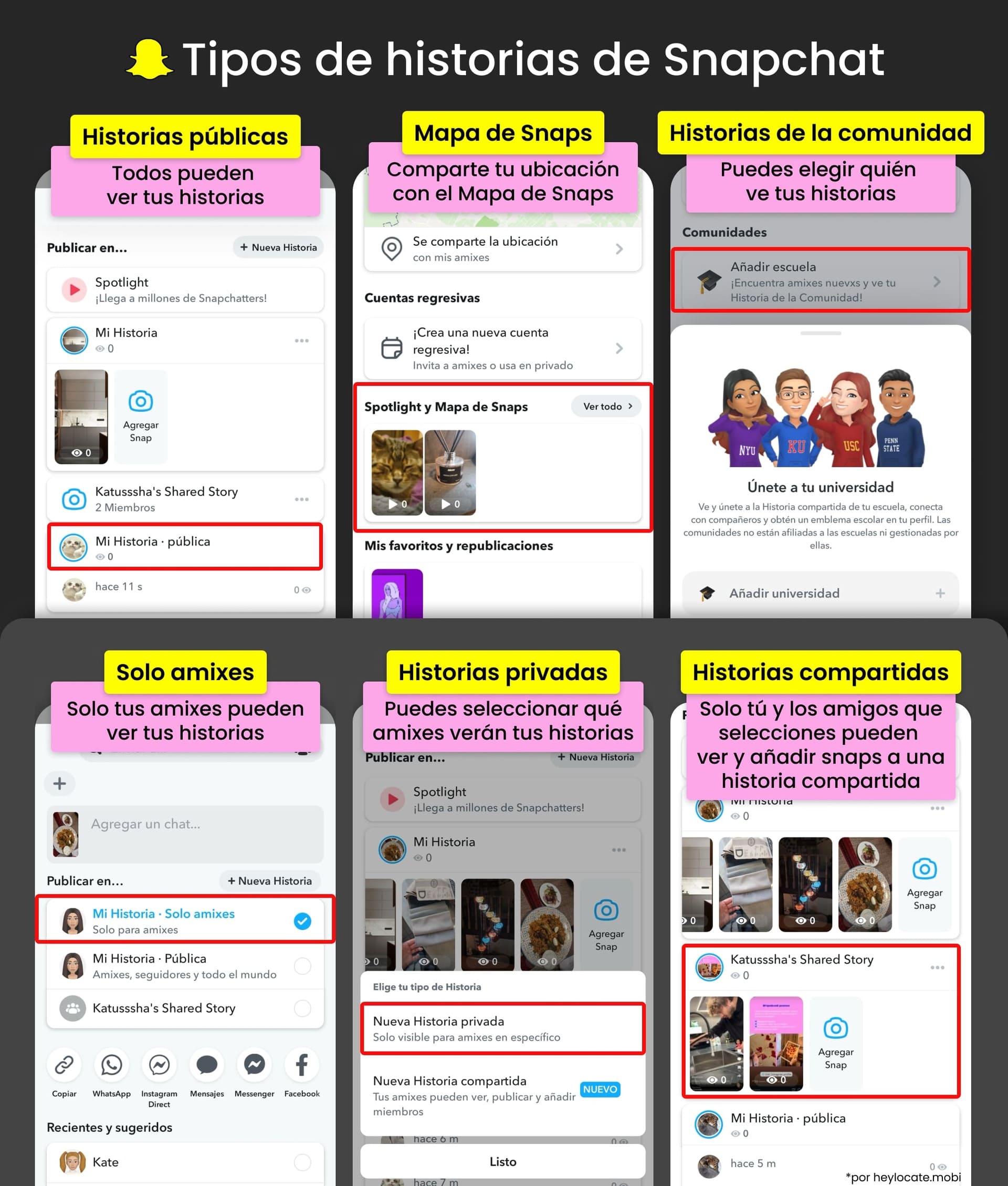 Visualización de los tipos de historias de Snapchat, con títulos (públicas, mapa, comunidad, amigos, privadas, compartidas) y capturas de pantalla.