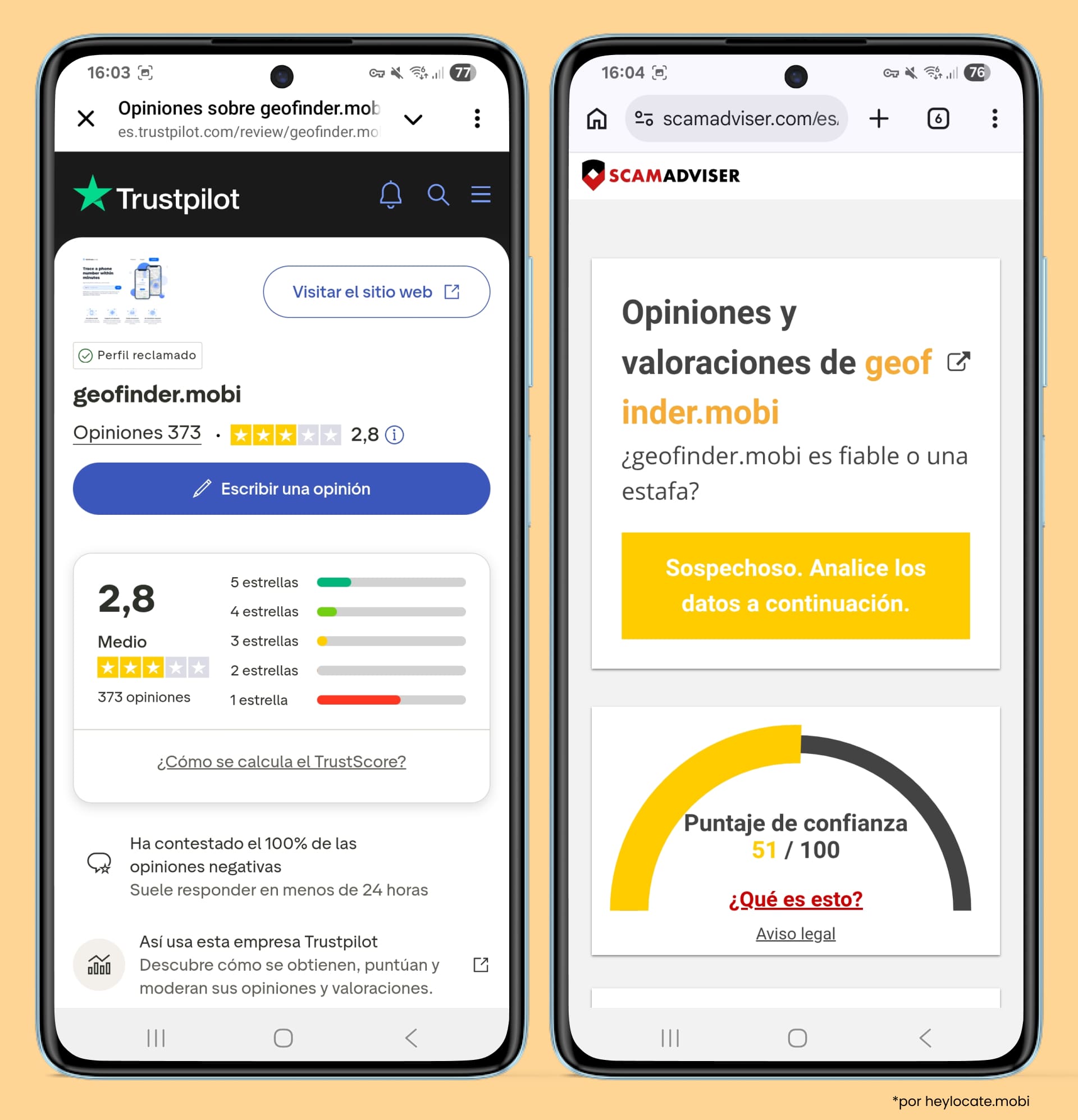 Capturas de pantalla de Trustpilot que muestran una calificación promedio de 2.8 basada en reseñas y de ScamAdviser que muestra una puntuación de confianza con una recomendación de precaución para el sitio web.