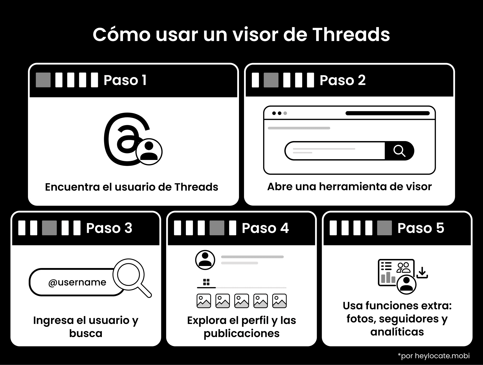 El gráfico explica el proceso básico de encontrar un nombre de usuario de Threads, abrir una herramienta de visualización, buscar, explorar publicaciones y usar funciones adicionales.